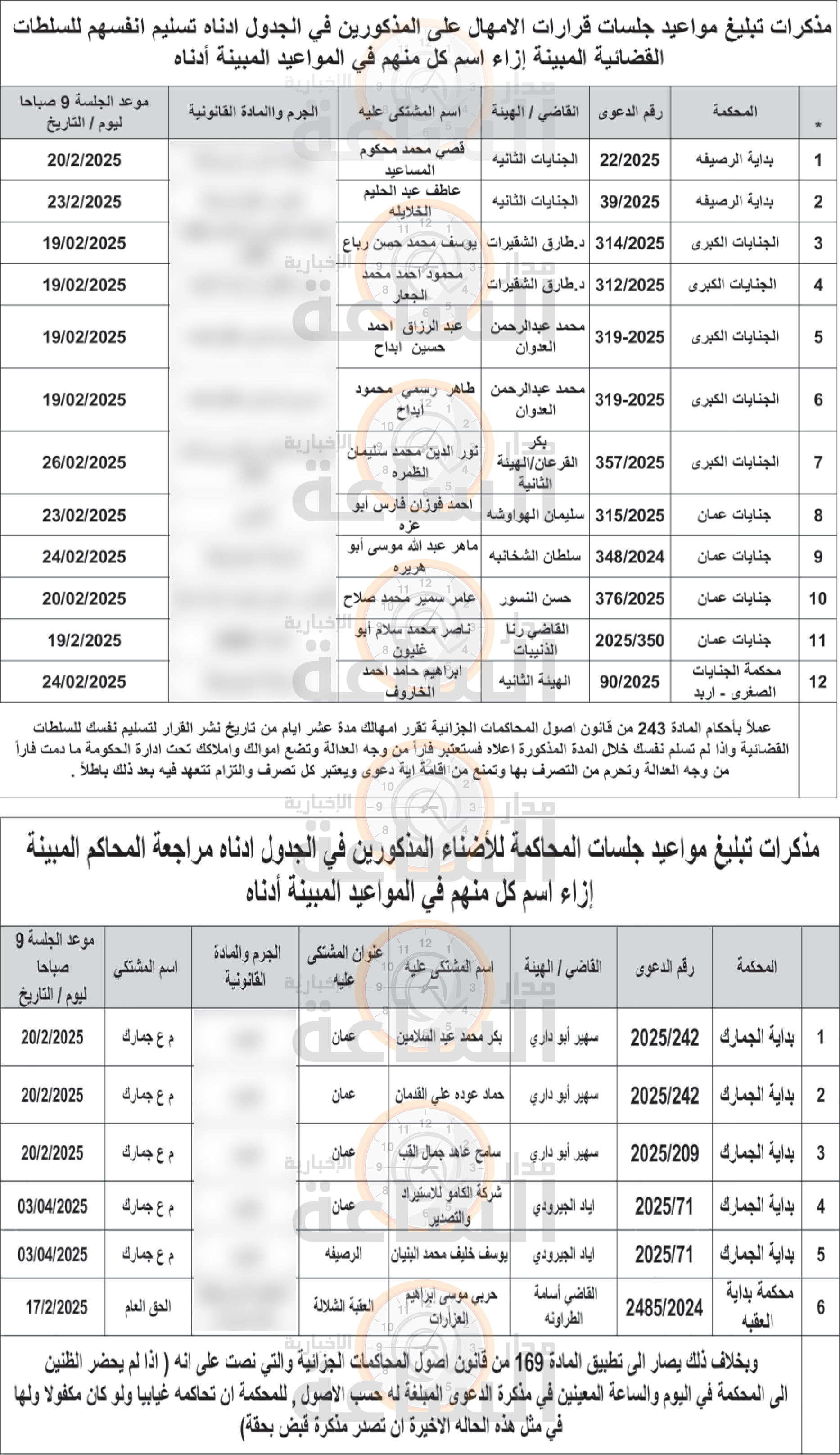 Madar Al-Saa Images 0.9958808137397432