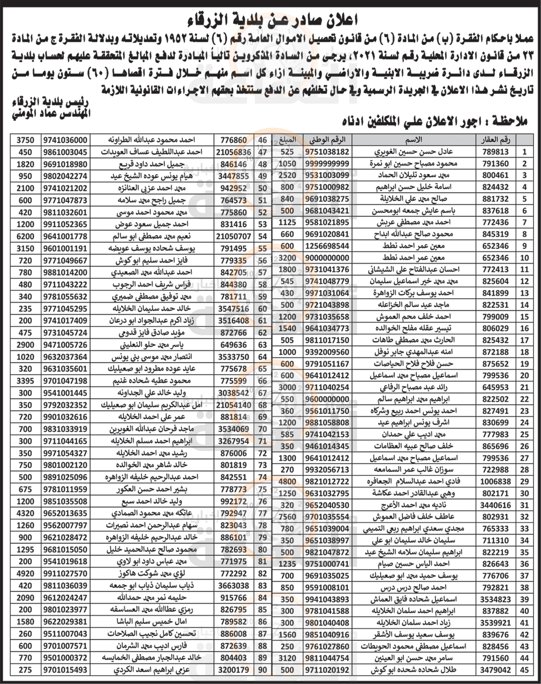 Madar Al-Saa Images 0.7819113552247354