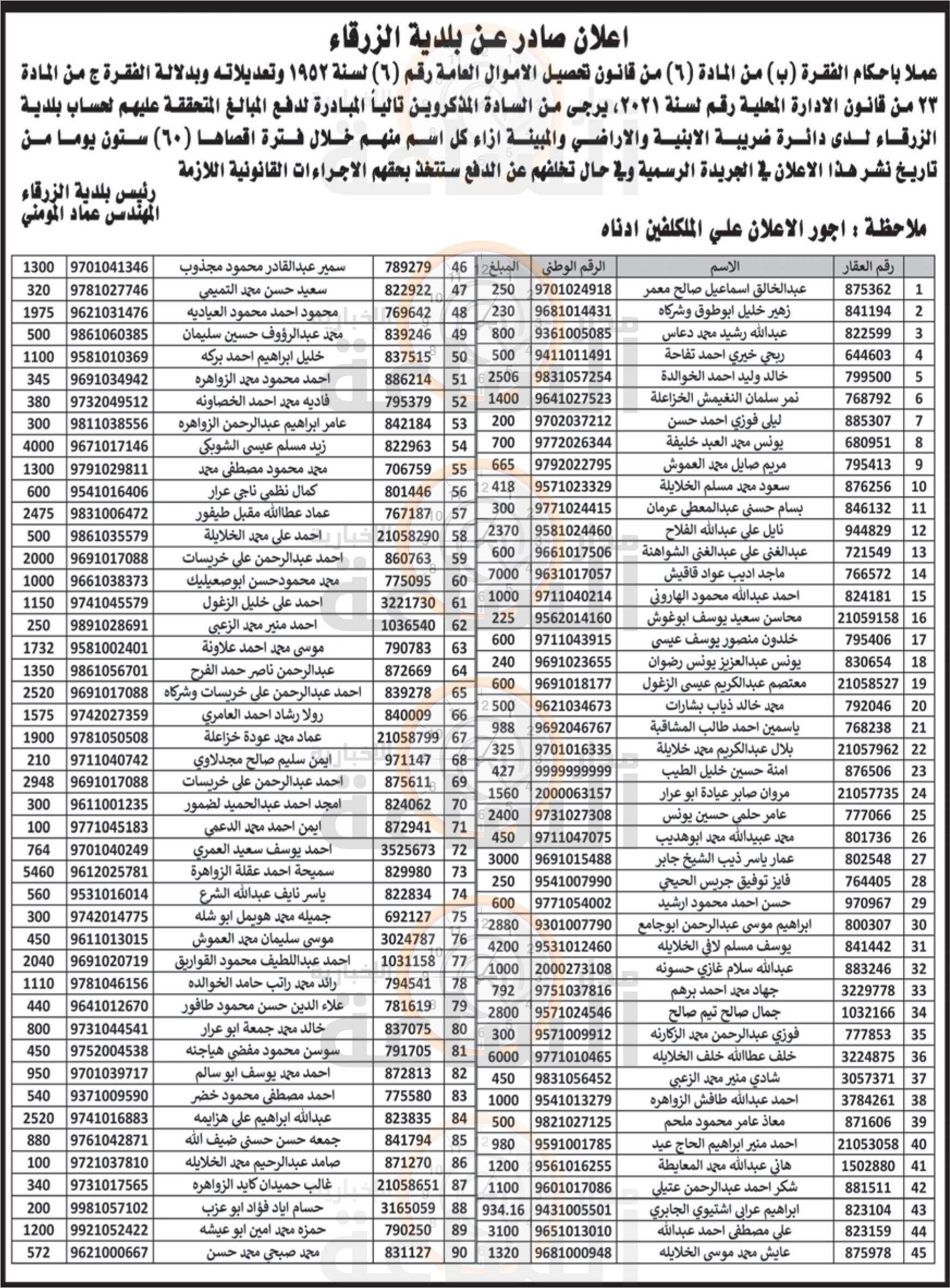 Madar Al-Saa Images 0.29018530659268316
