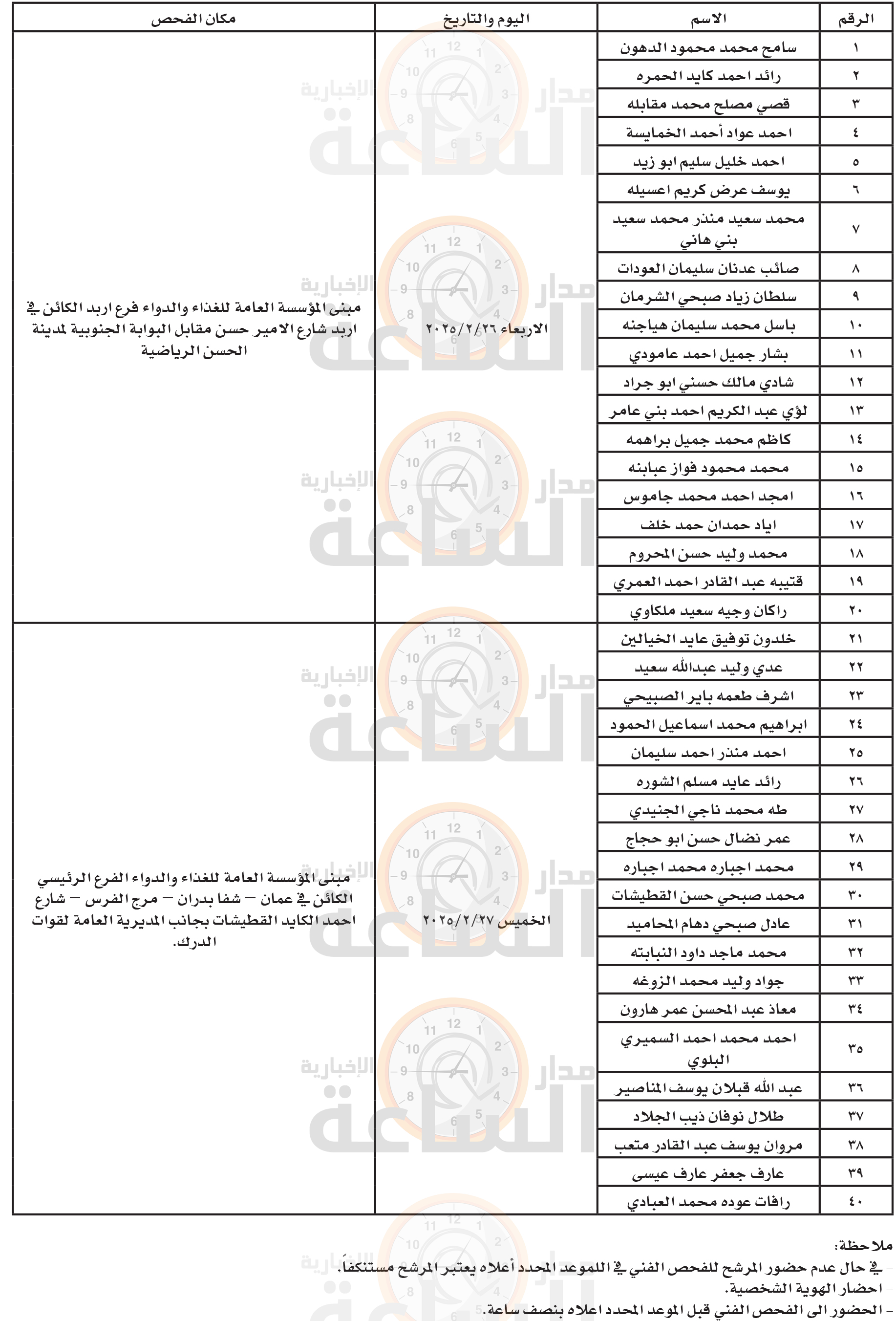 Madar Al-Saa Images 0.017040172926249486