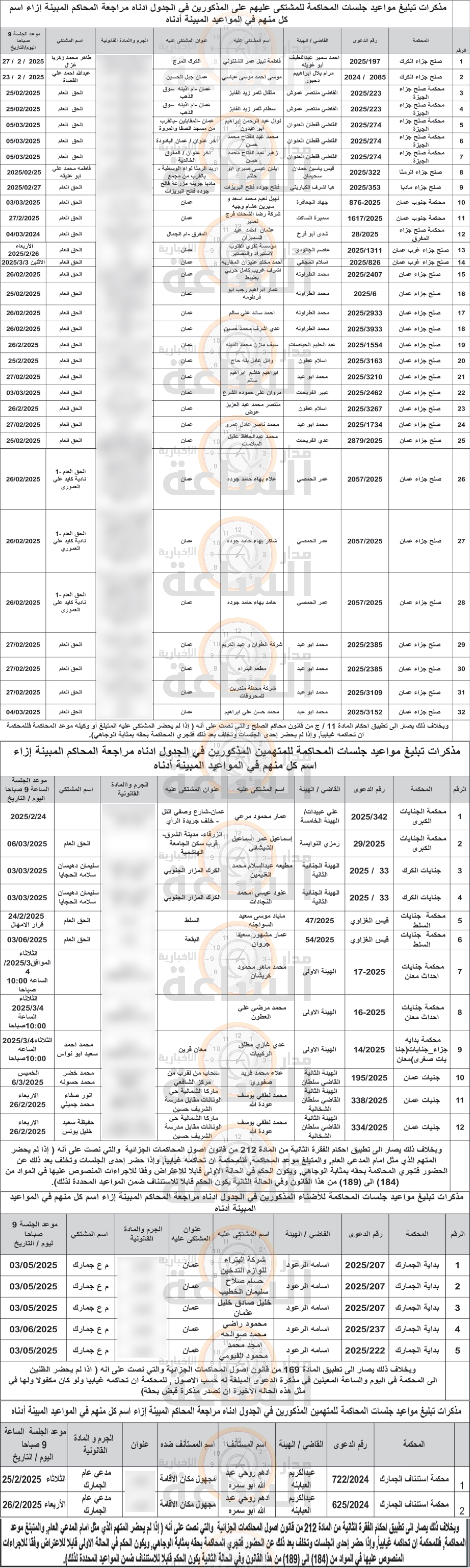 Madar Al-Saa Images 0.10005803062606233
