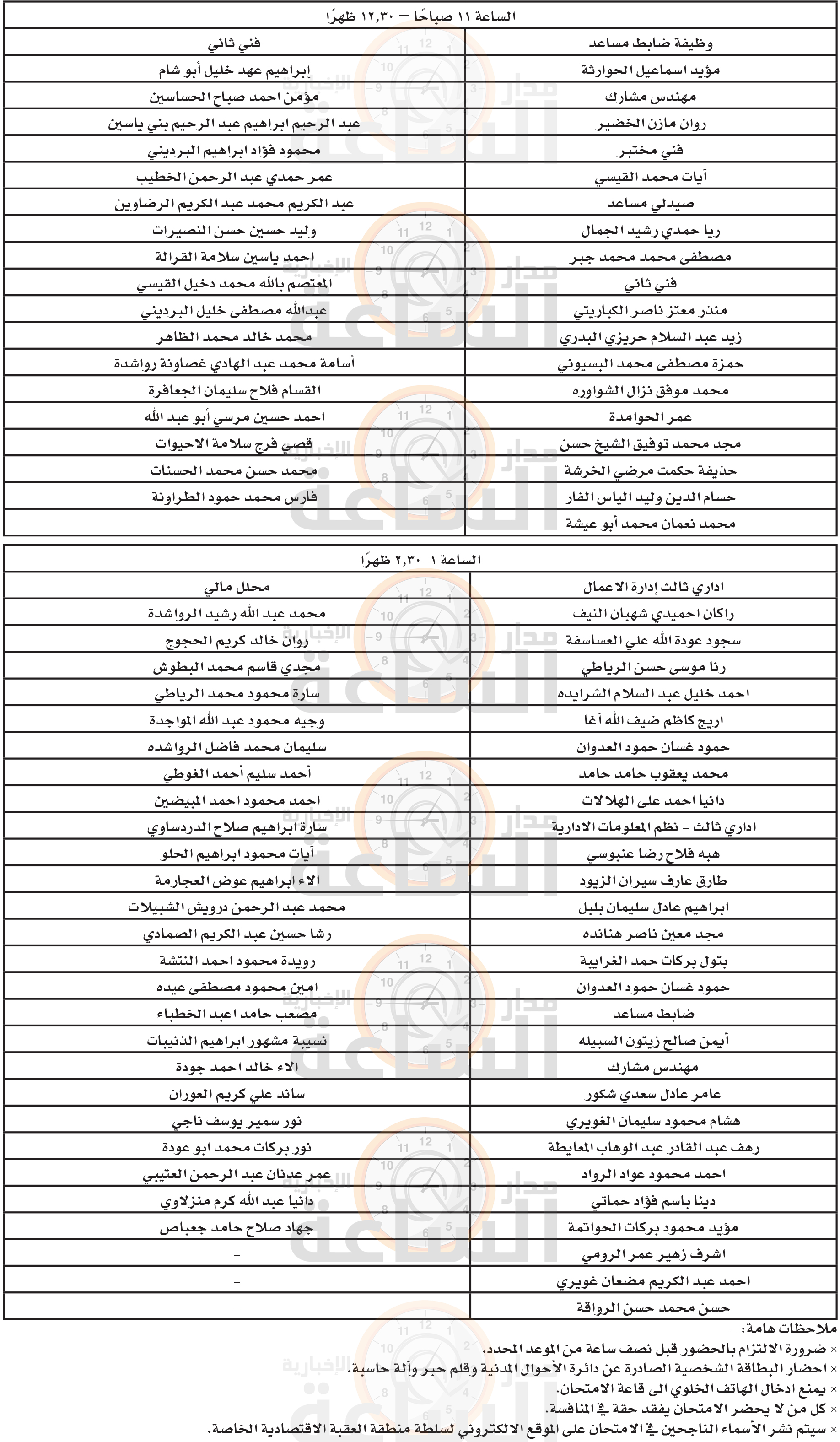 Madar Al-Saa Images 0.7323497772498784