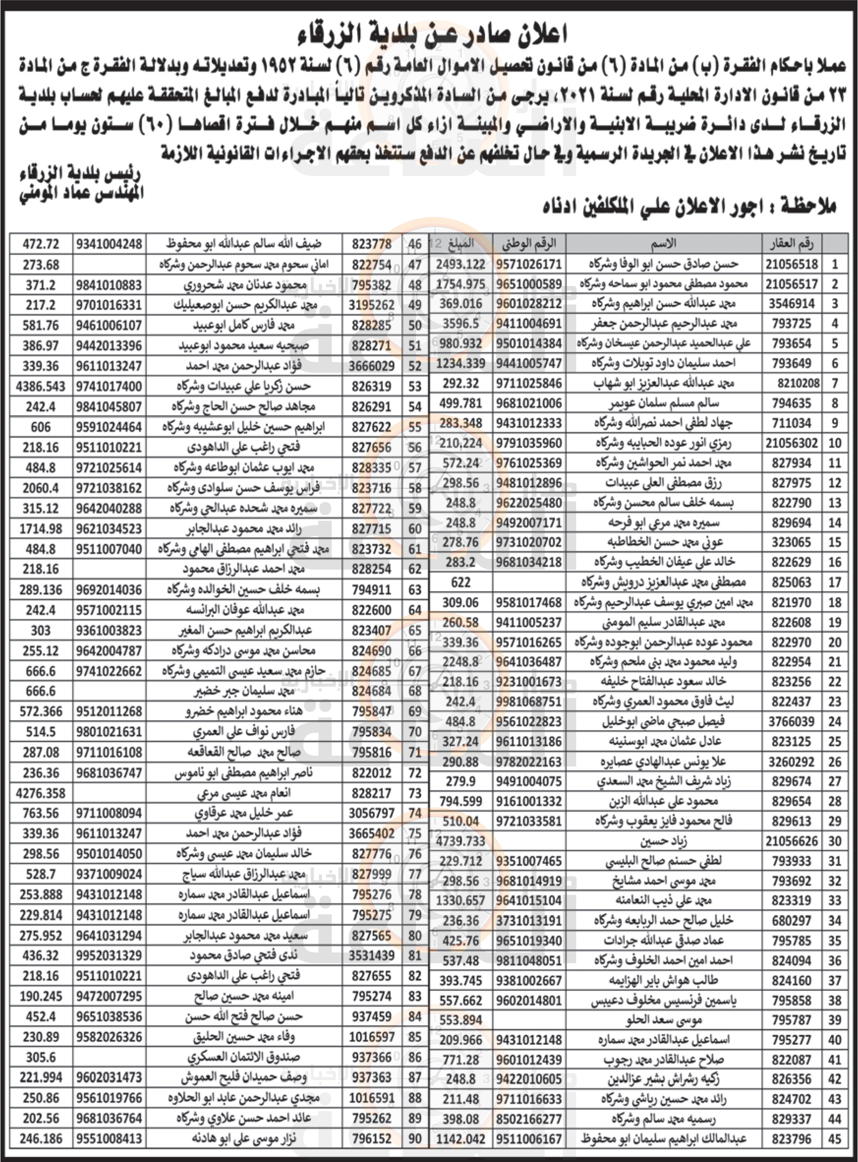 Madar Al-Saa Images 0.09153515439820481
