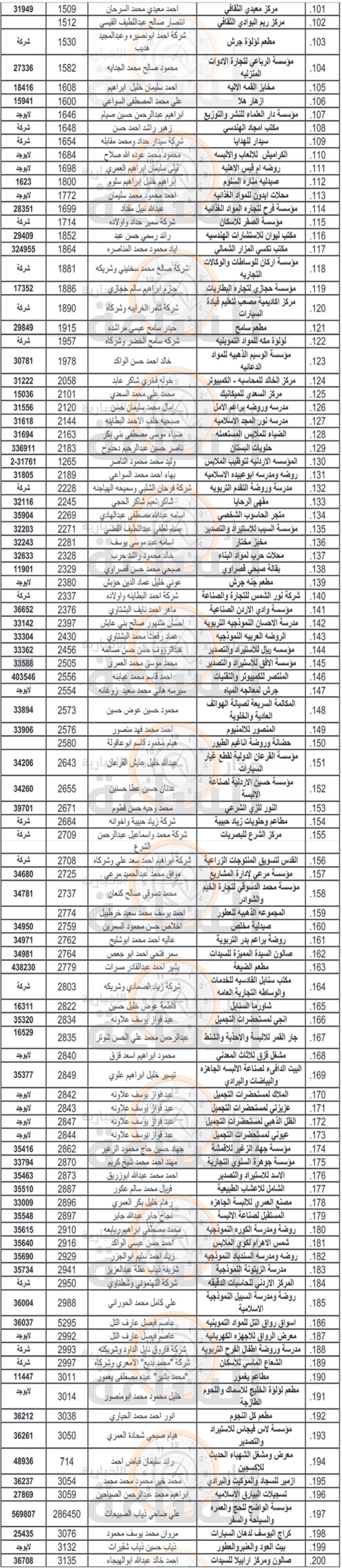 Madar Al-Saa Images 0.9403454433280689