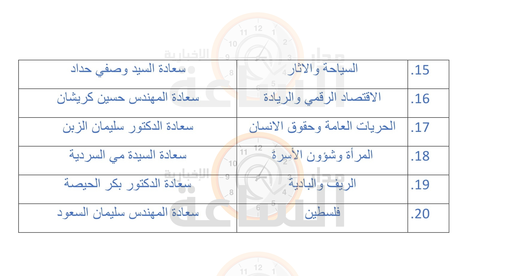 Madar Al-Saa Images 0.4077420428510501
