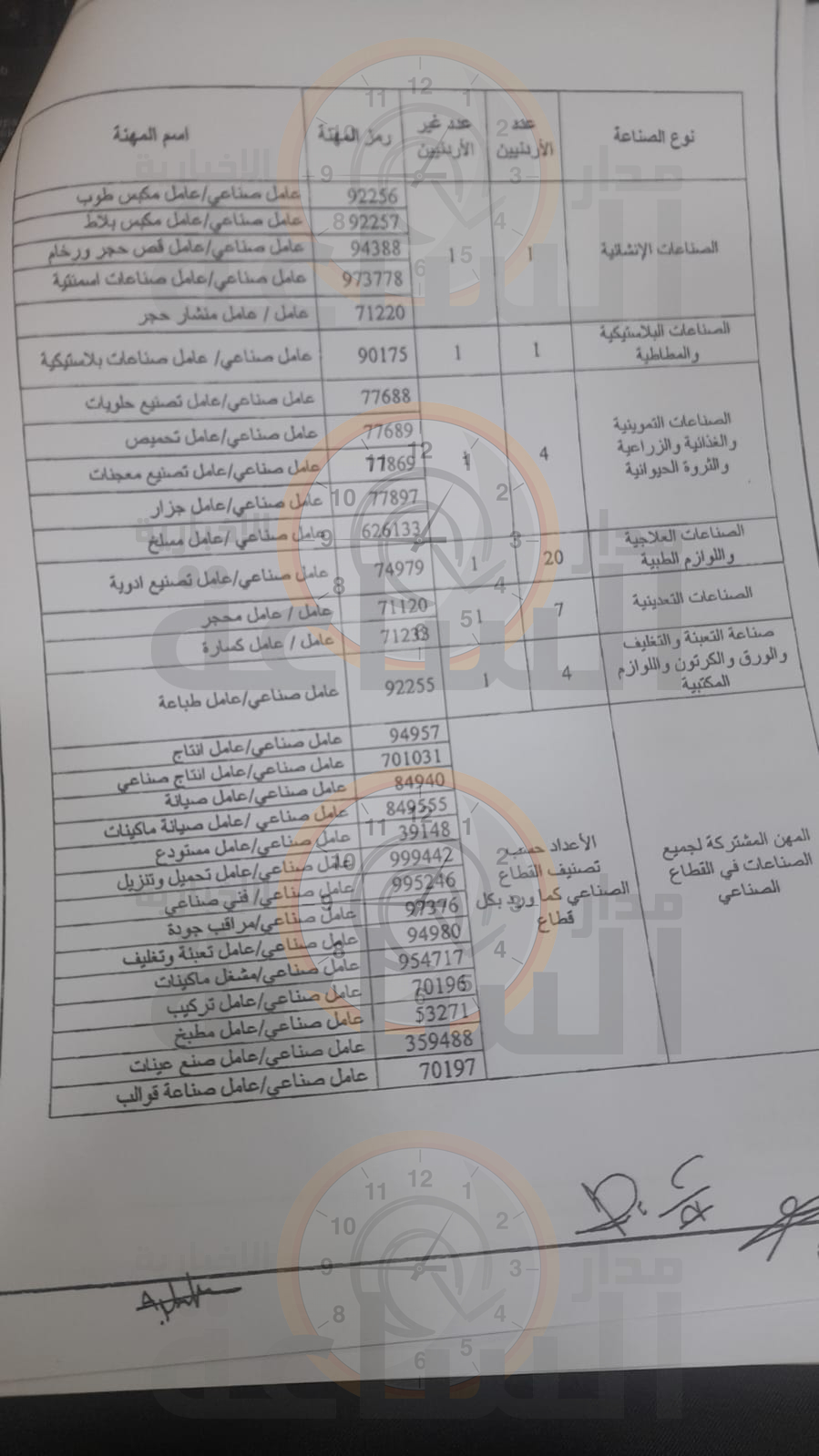 Madar Al-Saa Images 0.08621082772006217