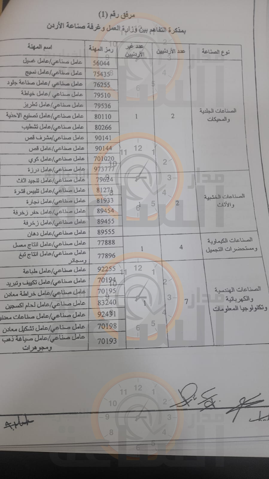 Madar Al-Saa Images 0.20674488868759777