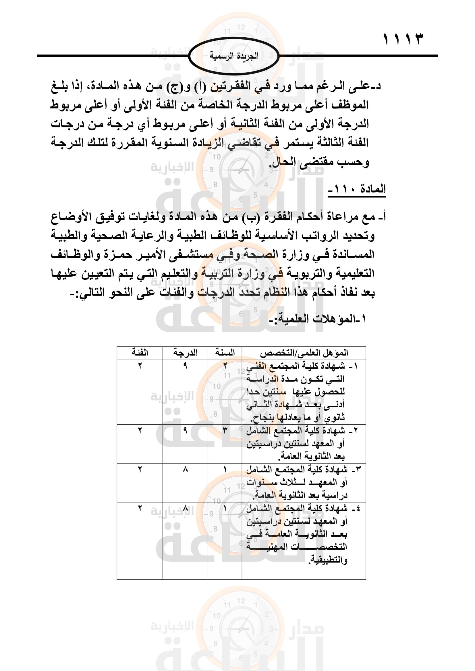 Madar Al-Saa Images 0.22726211218873482