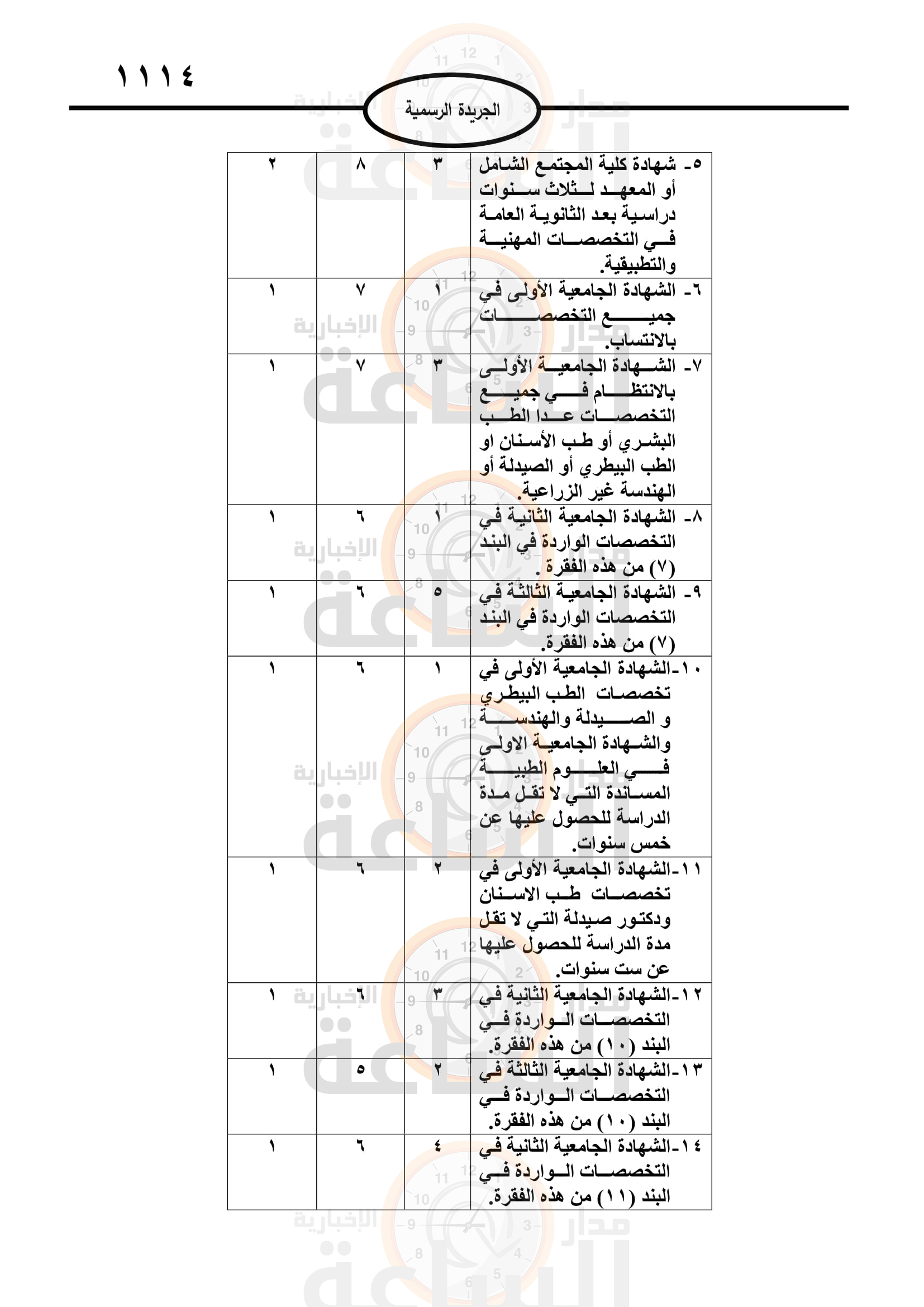 Madar Al-Saa Images 0.3352328135031113