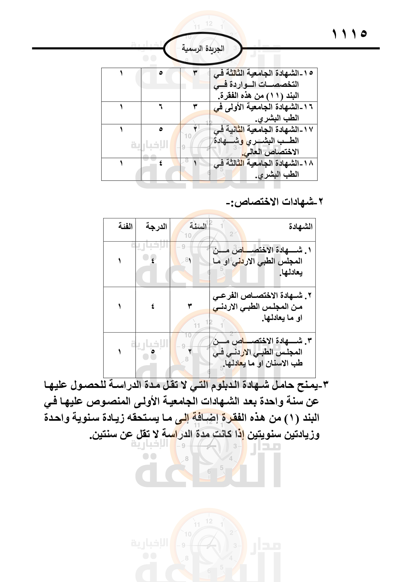 Madar Al-Saa Images 0.9018467111224178