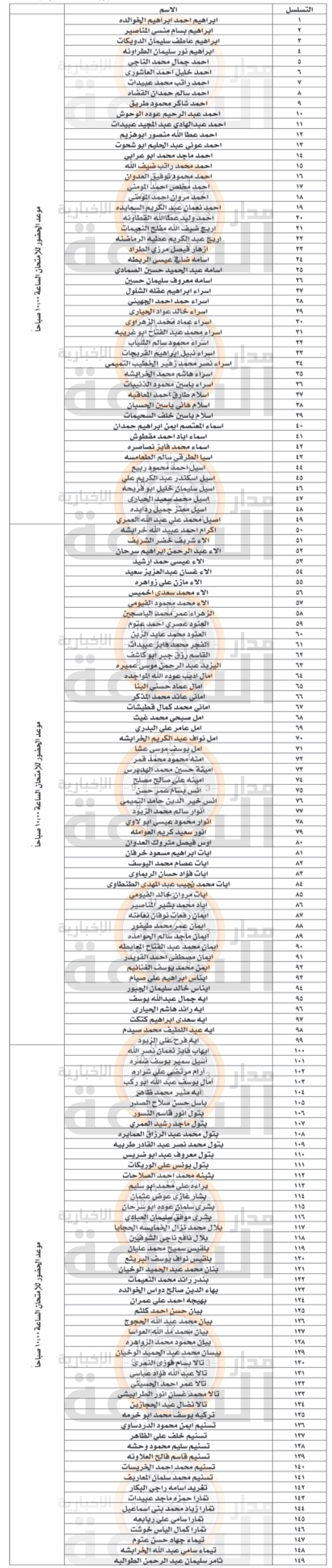 Madar Al-Saa Images 0.3843006426772373