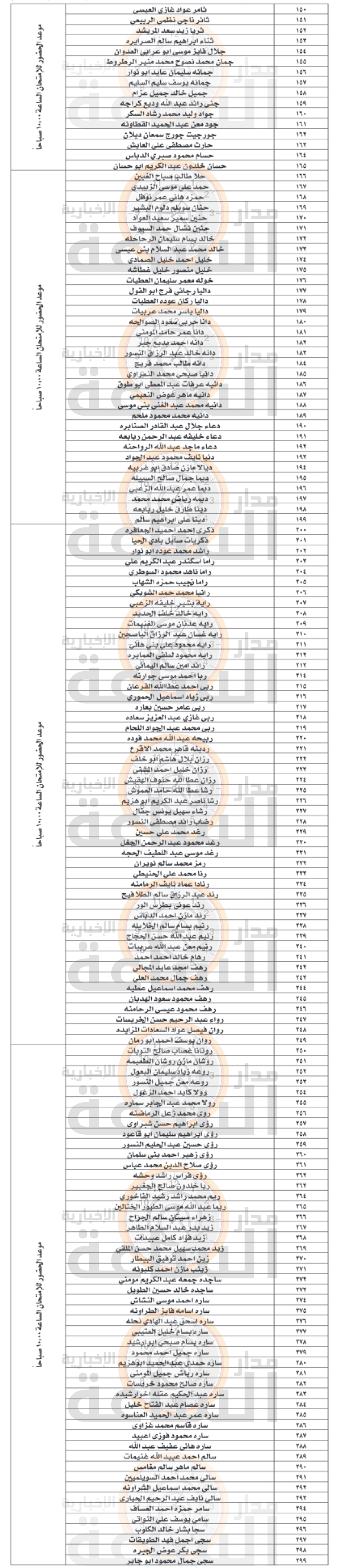 Madar Al-Saa Images 0.6020246167818197