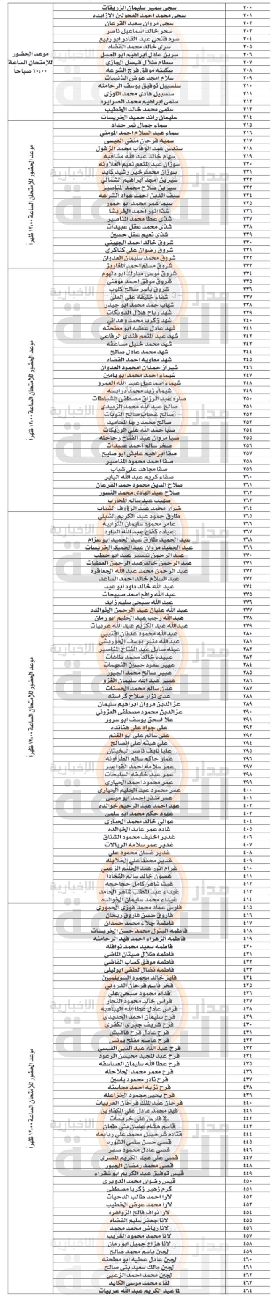 Madar Al-Saa Images 0.27218553322427774