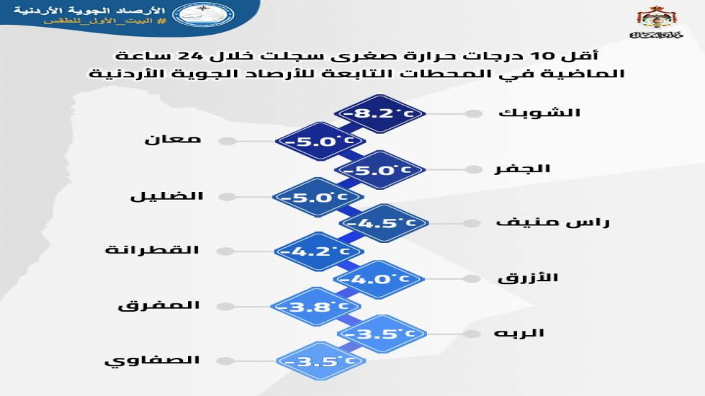 Madar Al-Saa Images 0.42183022863923014