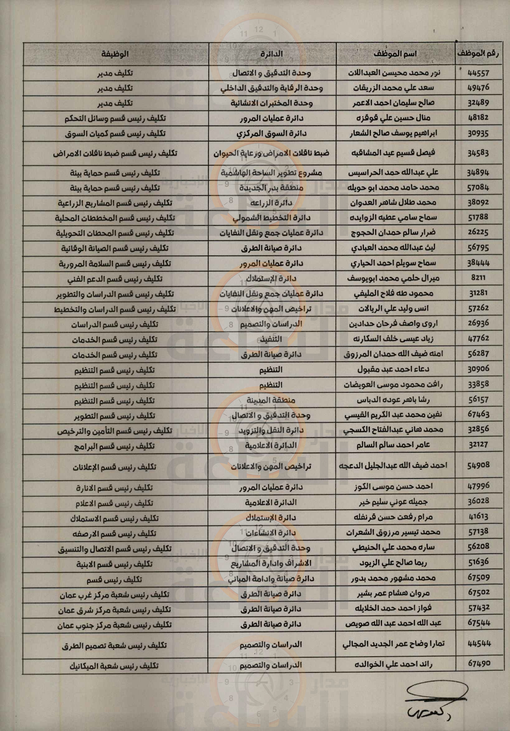 Madar Al-Saa Images 0.8591523715013585