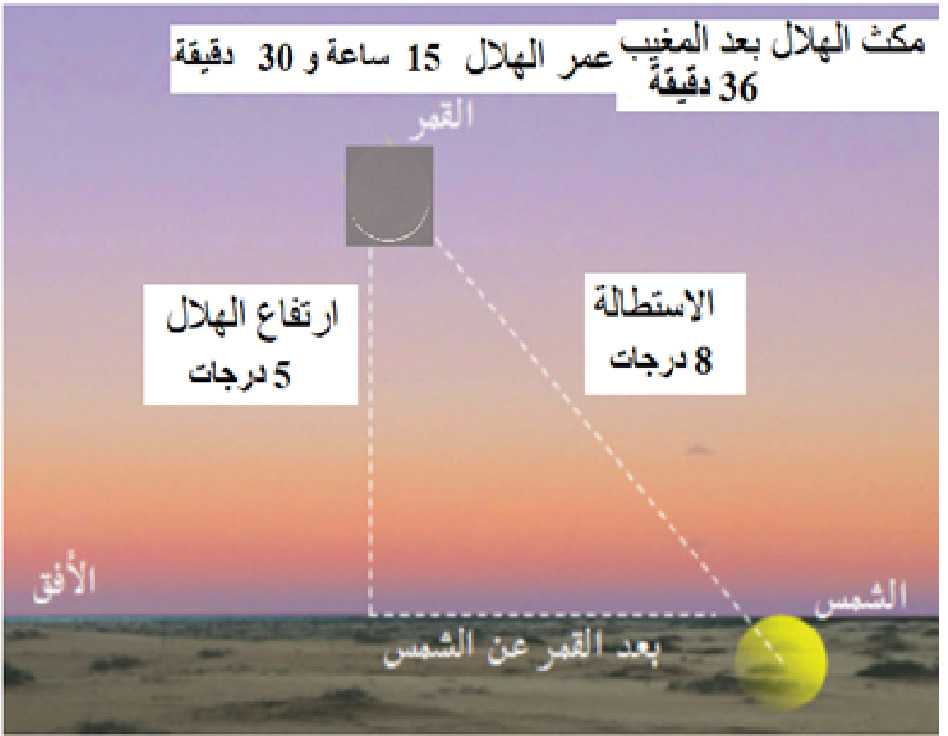 Madar Al-Saa Images 0.7220944473891191