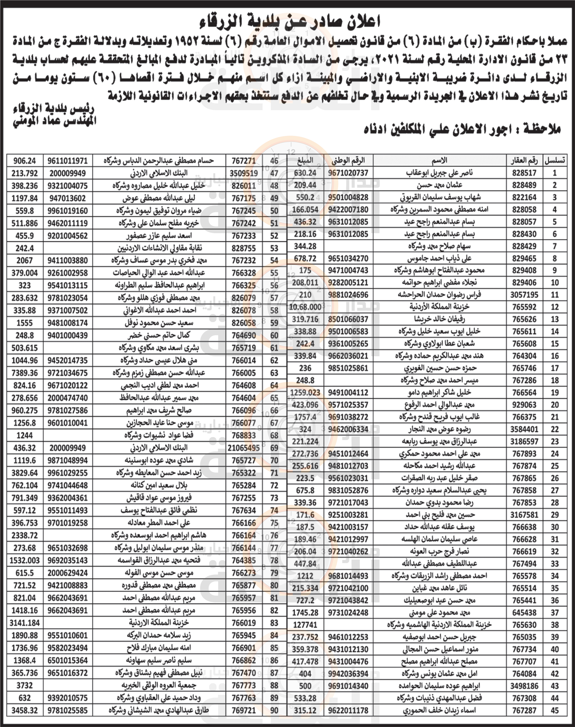 Madar Al-Saa Images 0.6263036170448308
