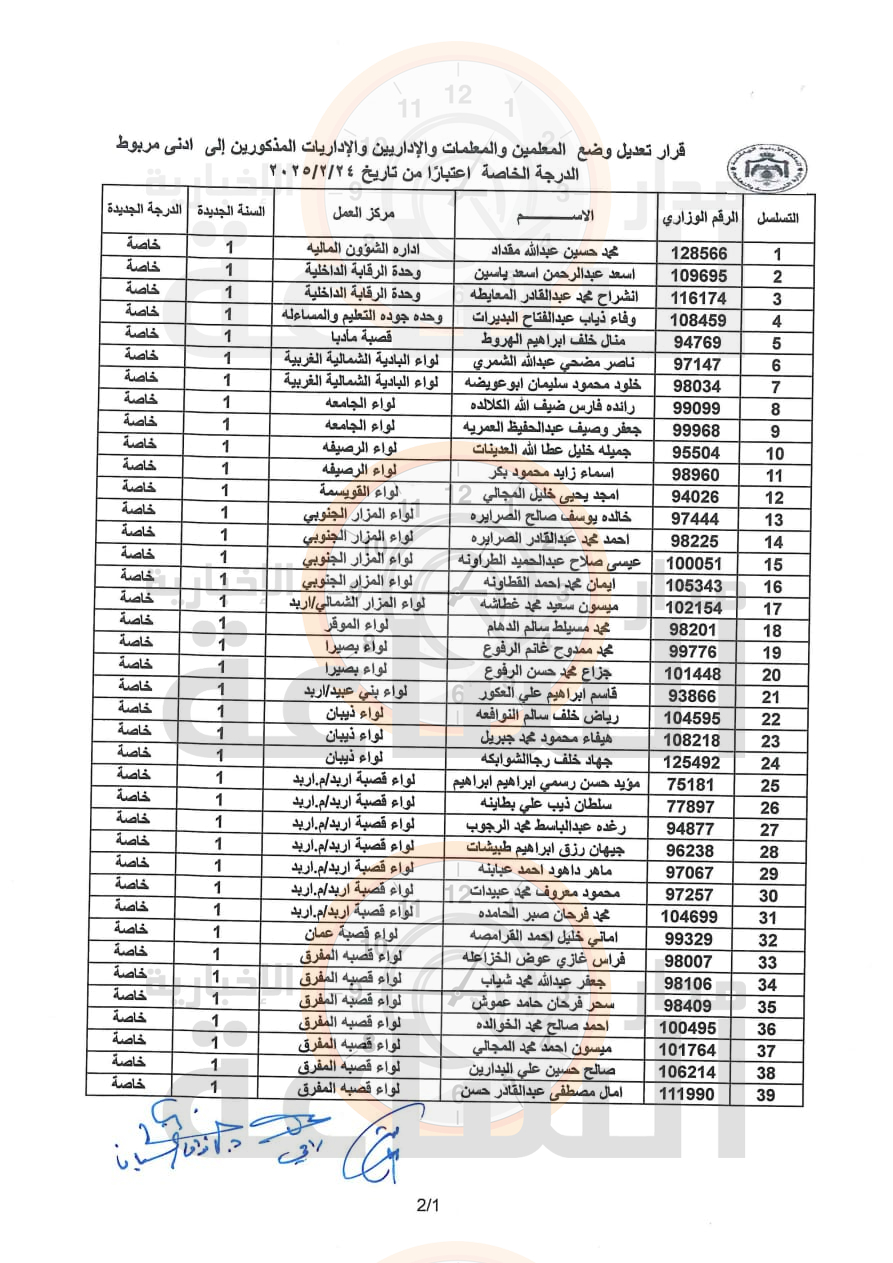 Madar Al-Saa Images 0.43456455510191194
