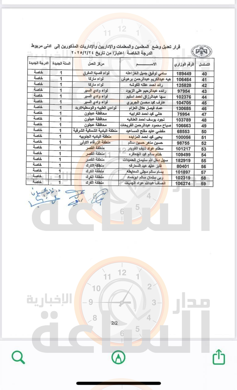 Madar Al-Saa Images 0.408183799226008
