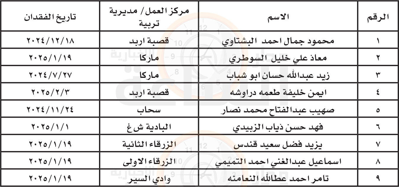 Madar Al-Saa Images 0.9007033983246084