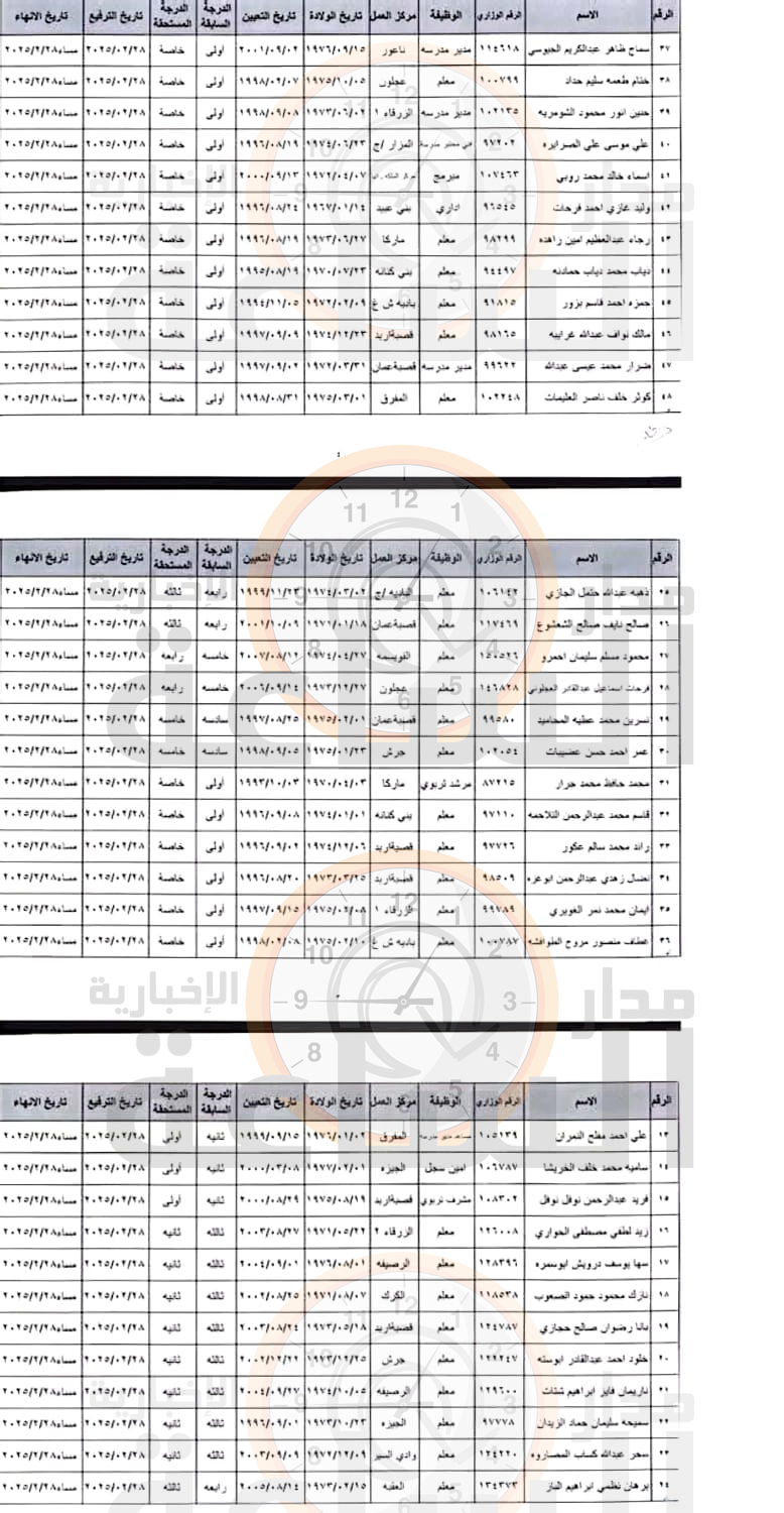 Madar Al-Saa Images 0.9386300158811565