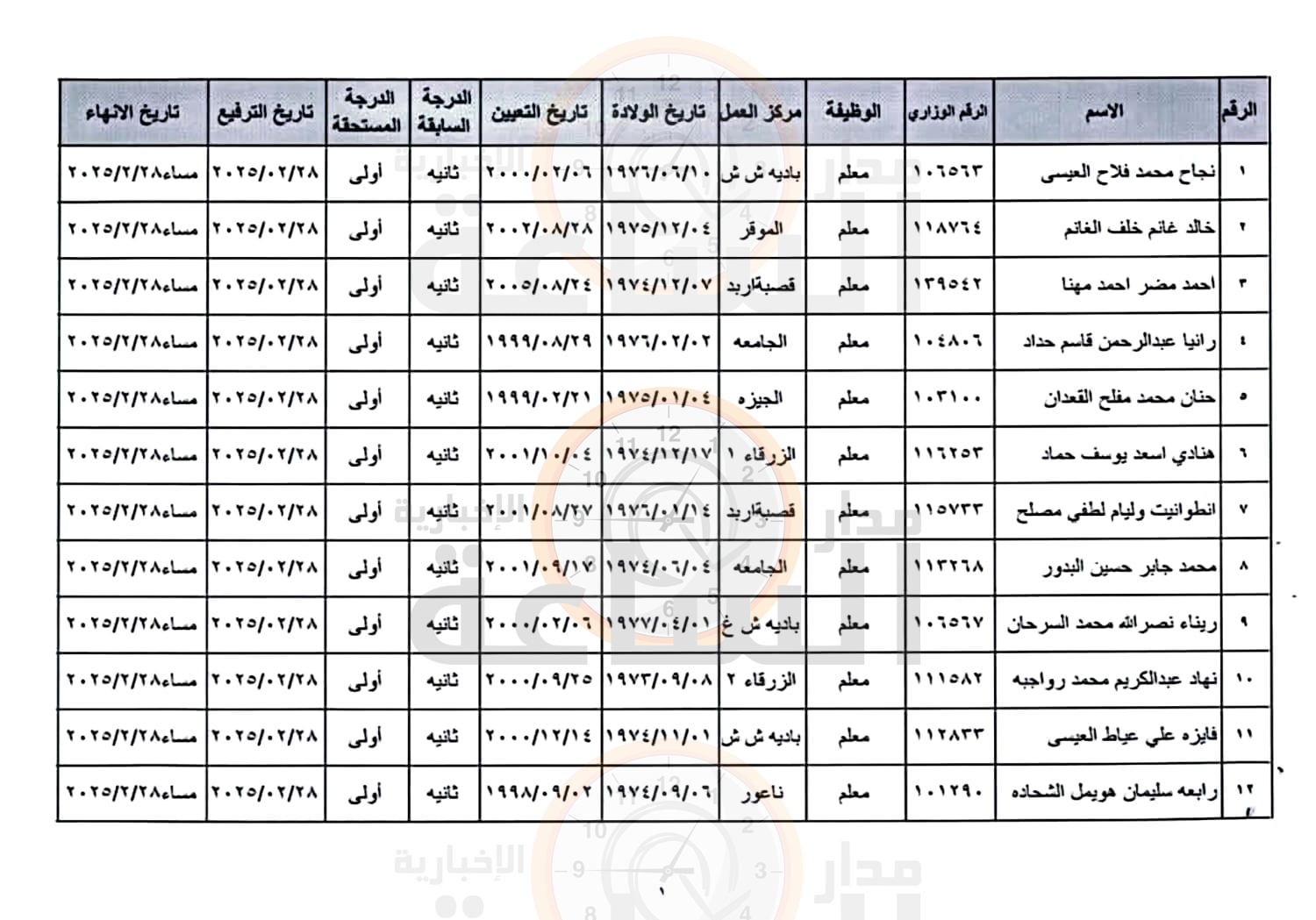 Madar Al-Saa Images 0.0810382568928798