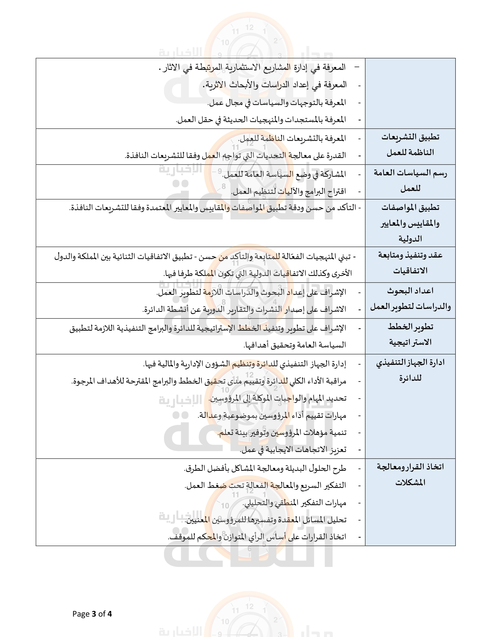 Madar Al-Saa Images 0.40721178287987114