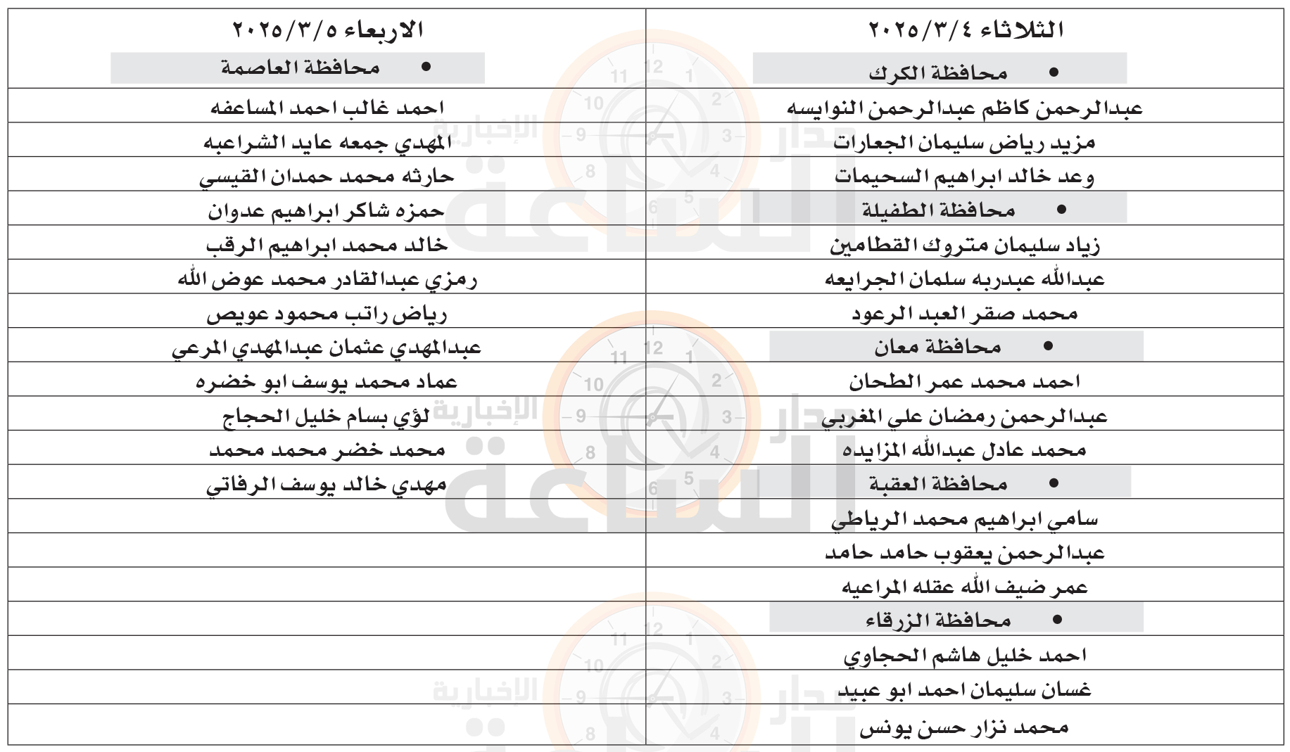 Madar Al-Saa Images 0.9655936843864361