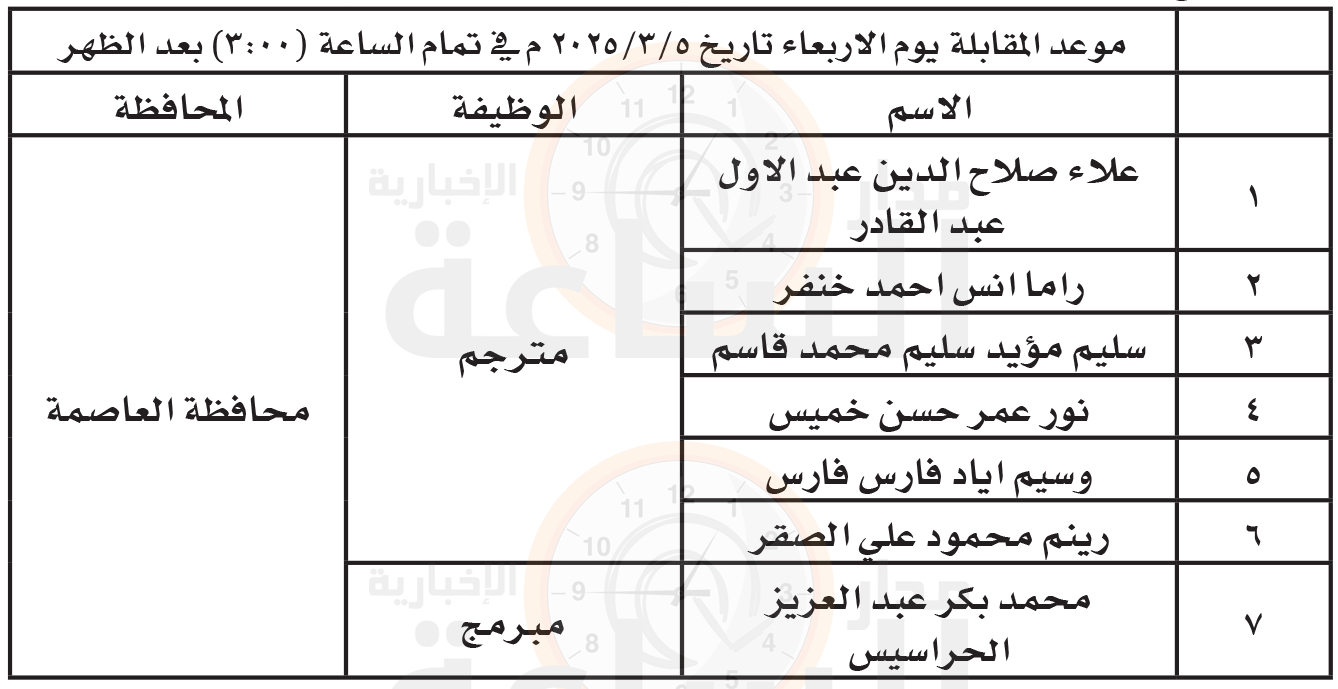 Madar Al-Saa Images 0.12632559713364477