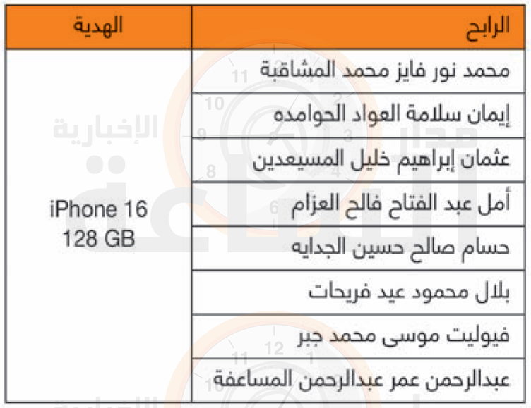 Madar Al-Saa Images 0.3666169734590965