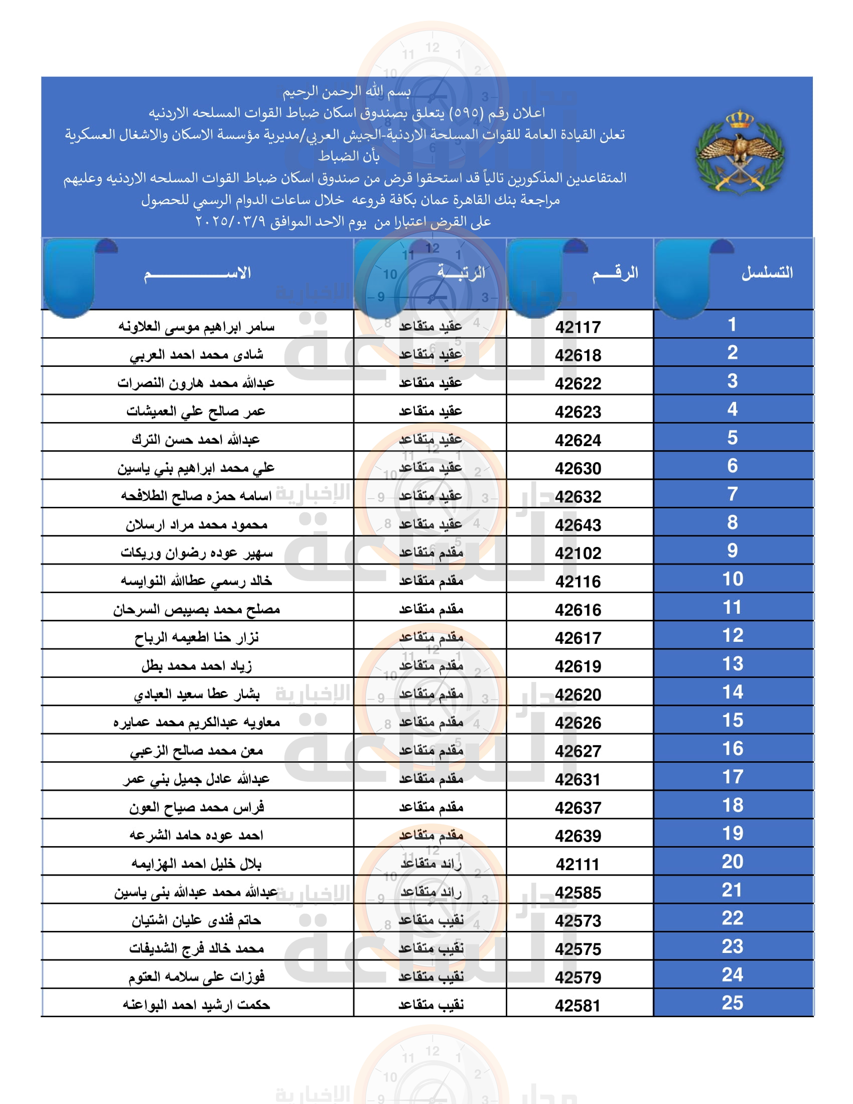 Madar Al-Saa Images 0.634495046247143