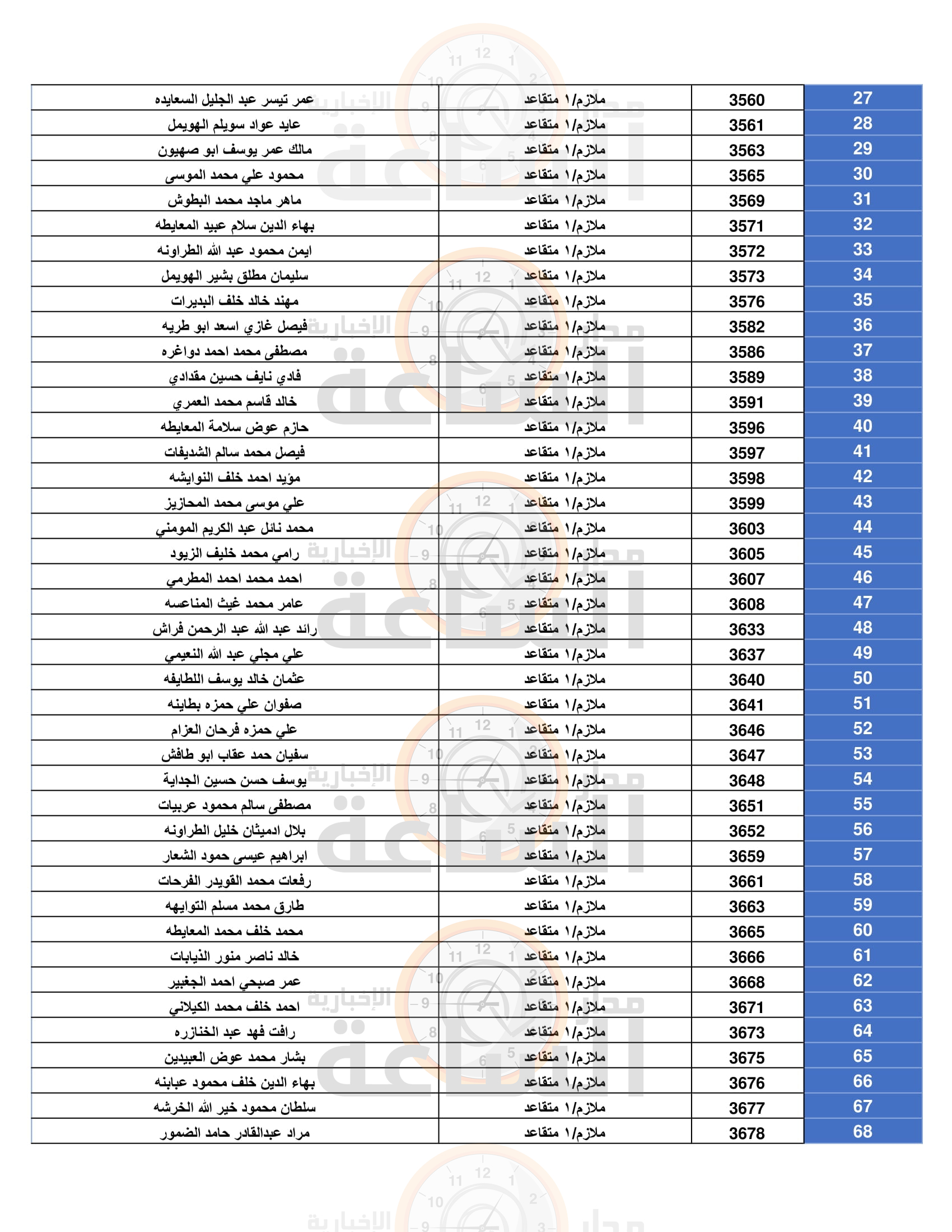 Madar Al-Saa Images 0.5671544385210789
