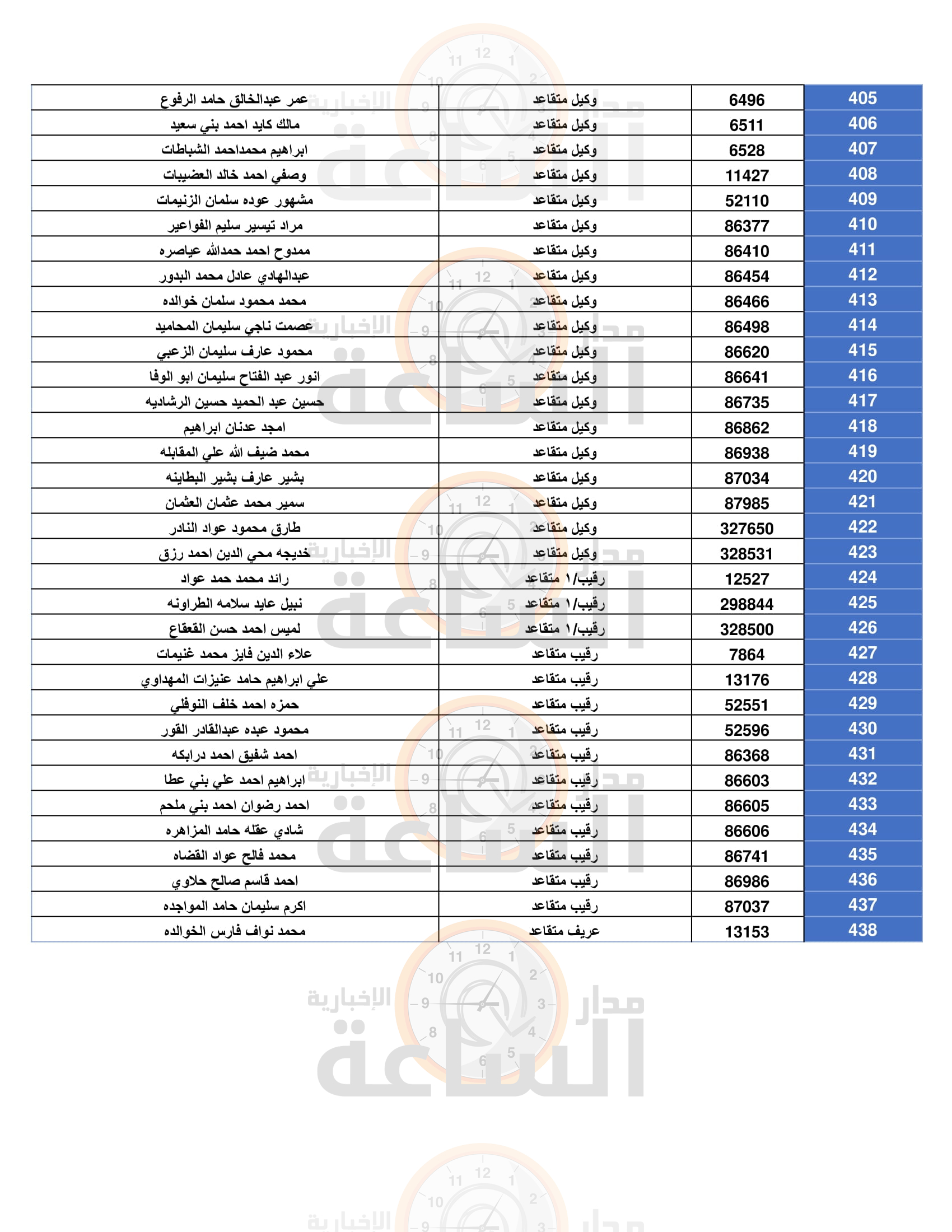 Madar Al-Saa Images 0.3964735409866813