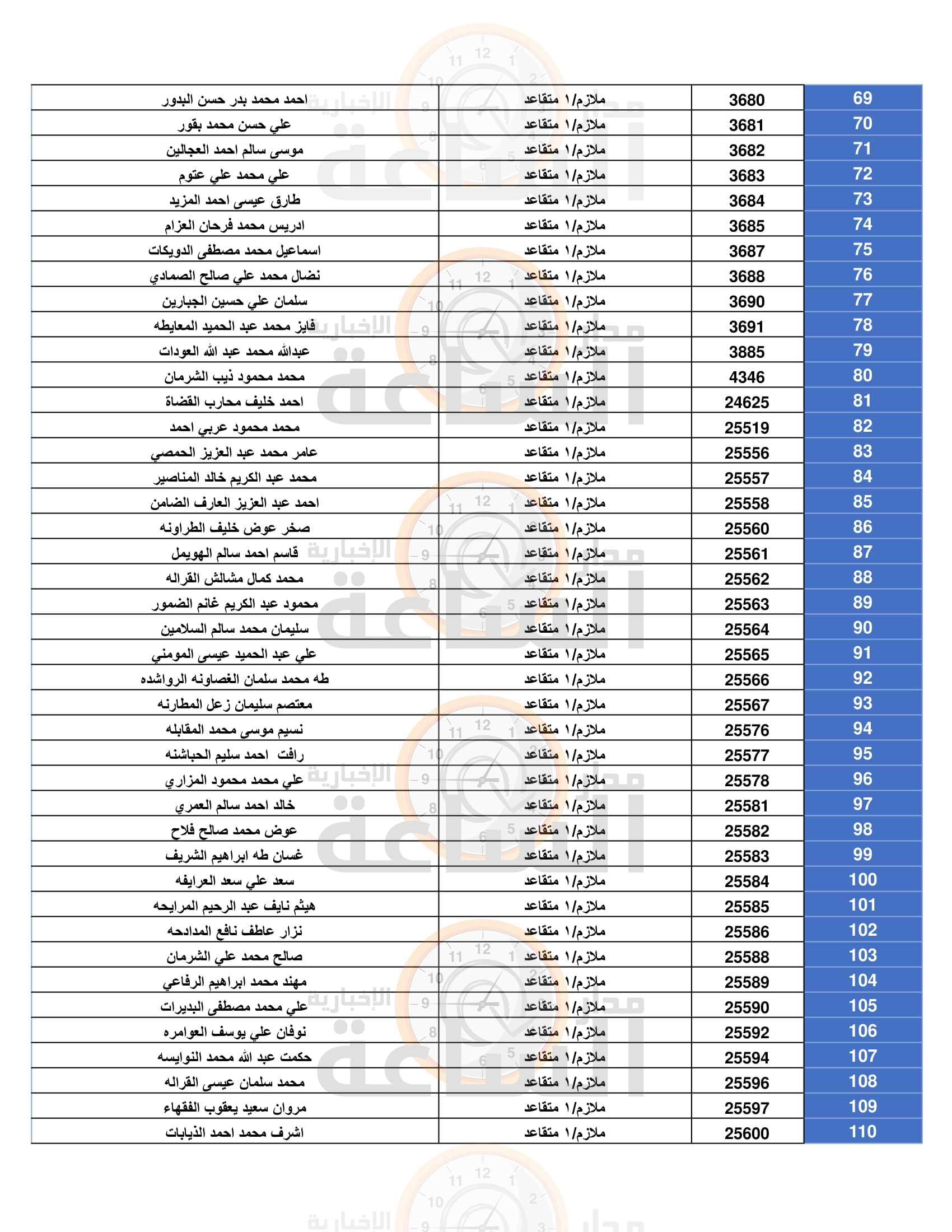 Madar Al-Saa Images 0.7909881866498167