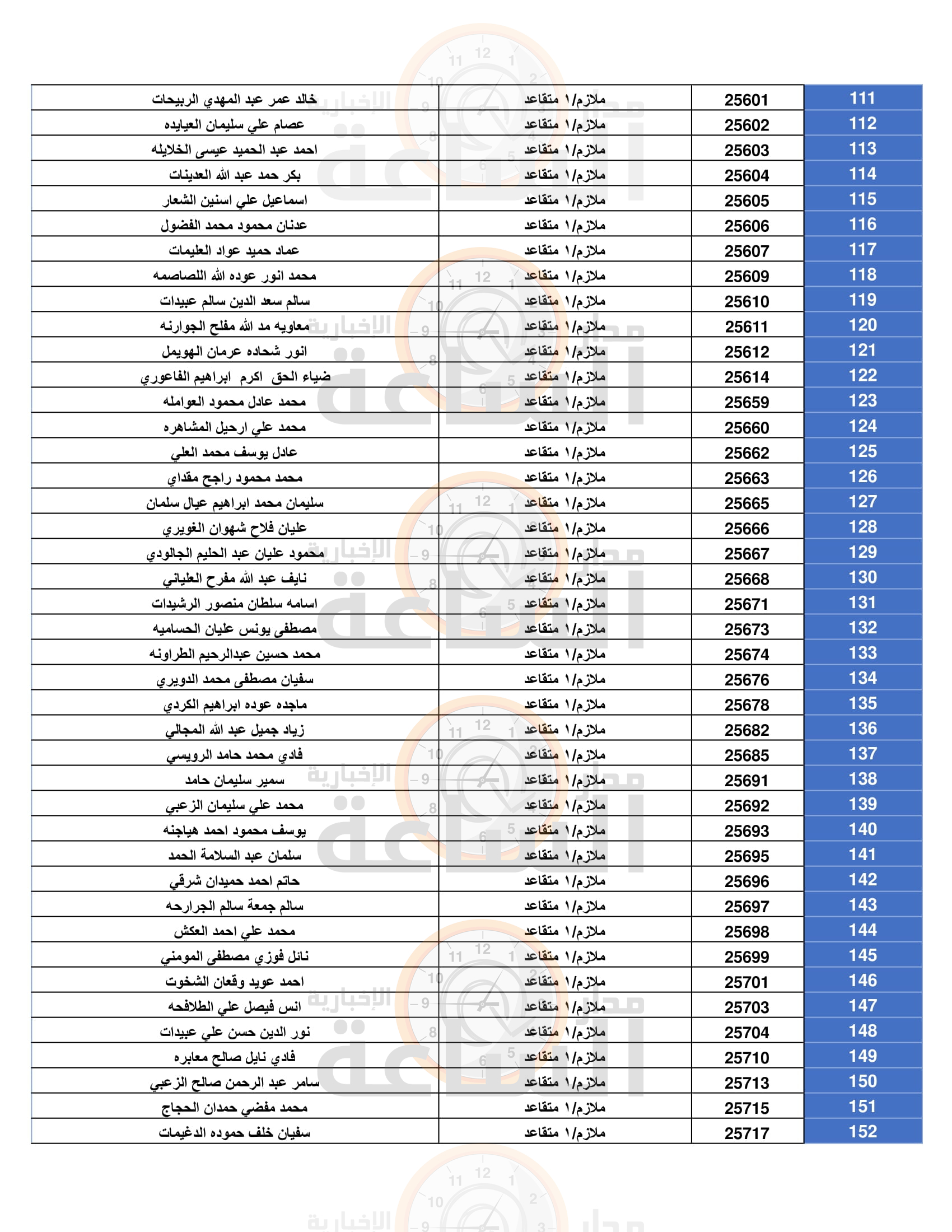 Madar Al-Saa Images 0.16545968553059498