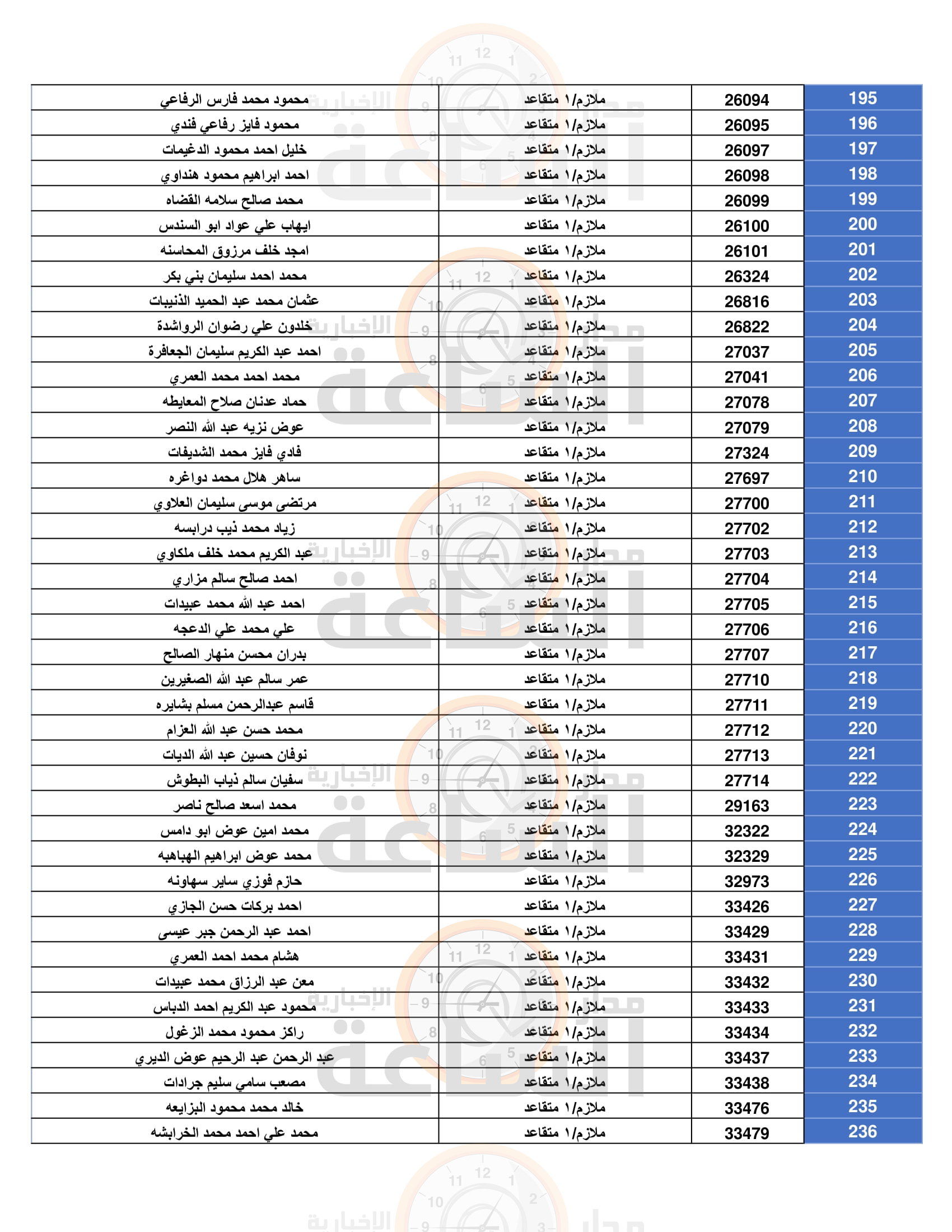 Madar Al-Saa Images 0.6765122180536474