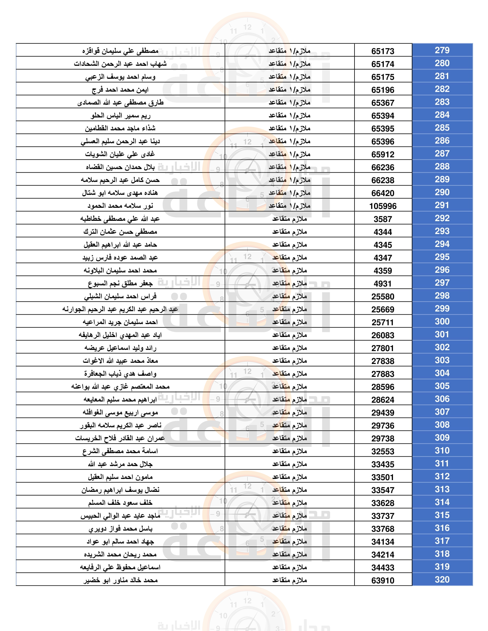 Madar Al-Saa Images 0.5112010343514894