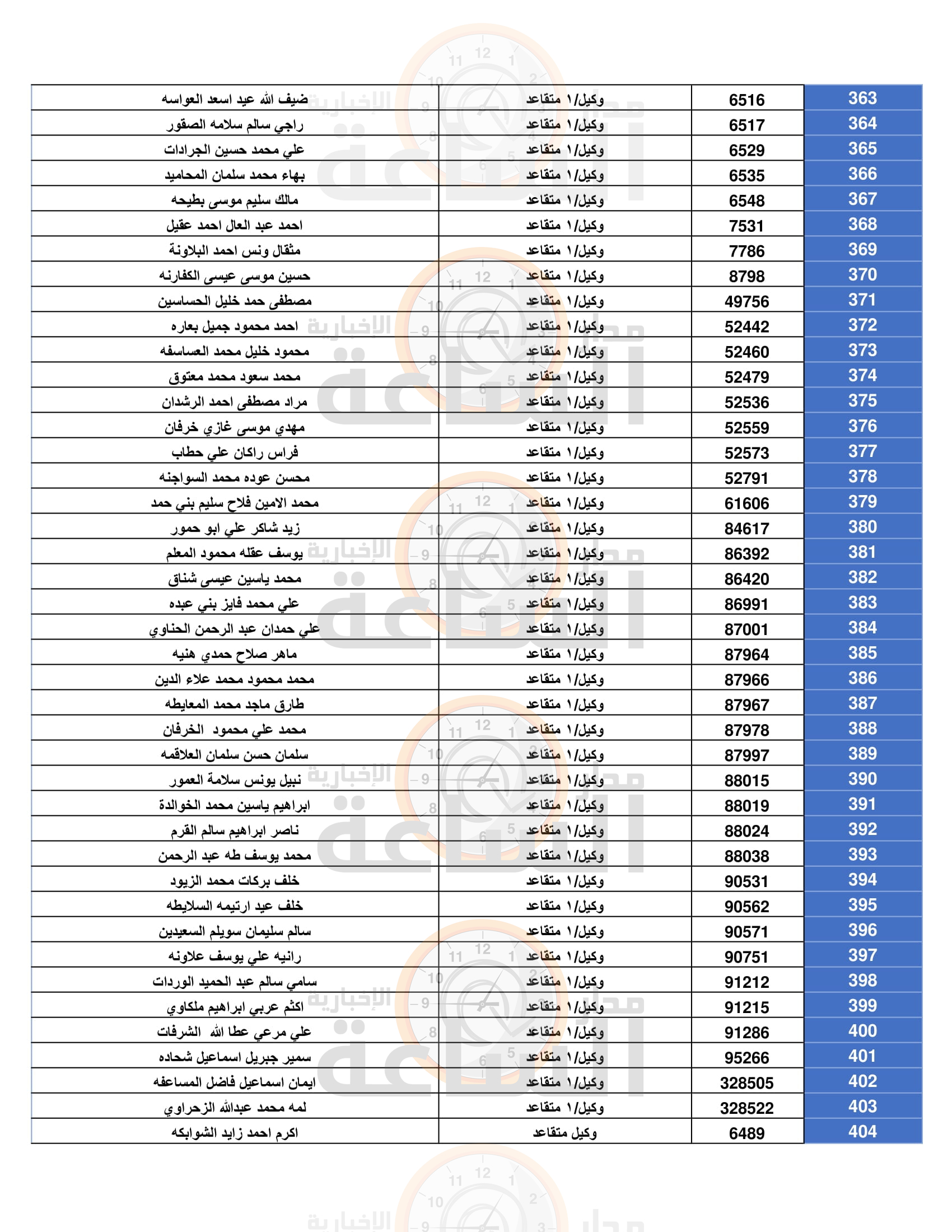Madar Al-Saa Images 0.7257707088782952