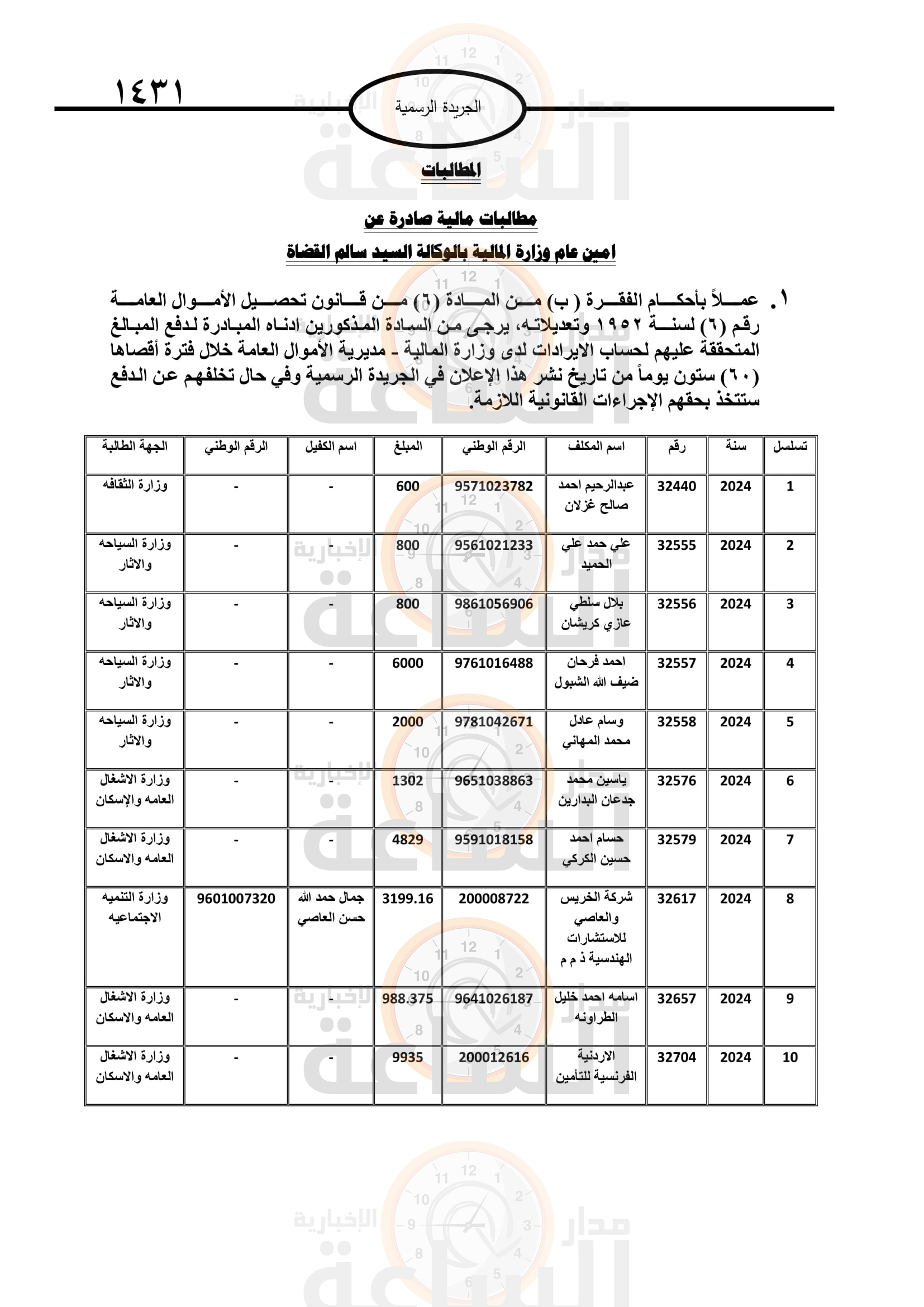 Madar Al-Saa Images 0.4282654589285242