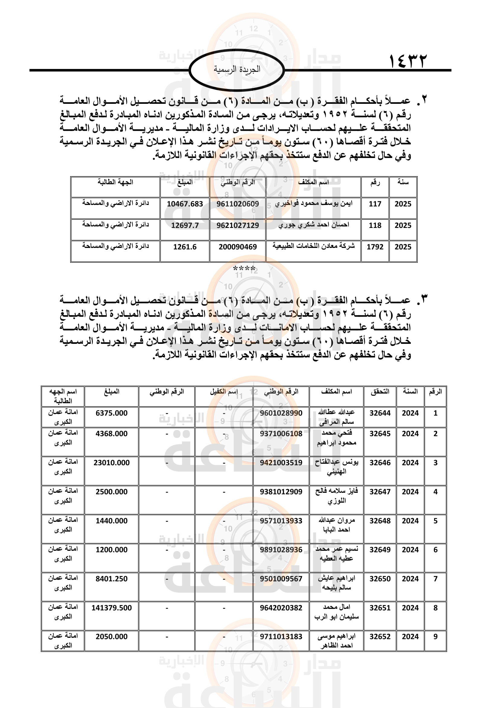 Madar Al-Saa Images 0.9249731327347894