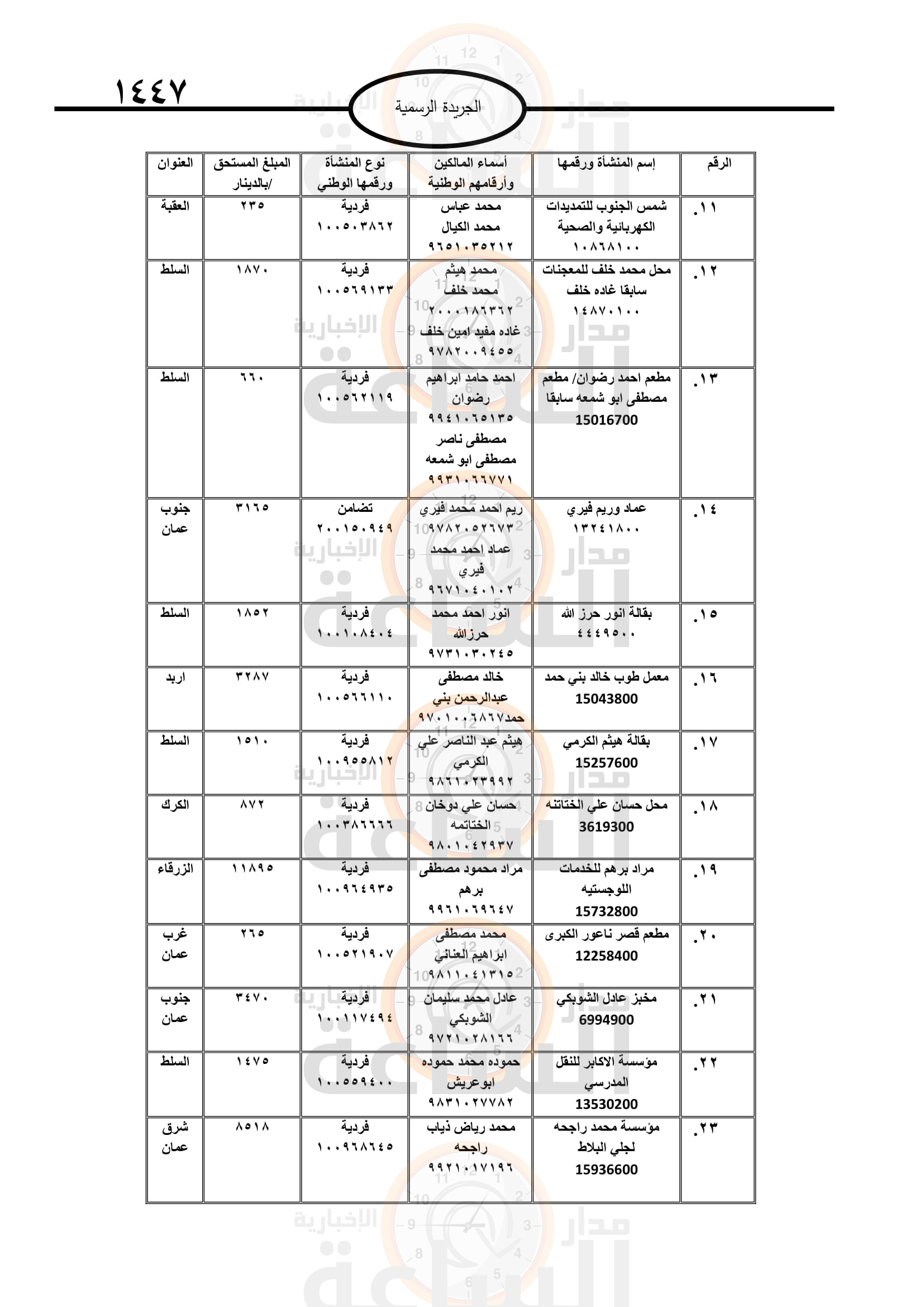 Madar Al-Saa Images 0.3022519792506464