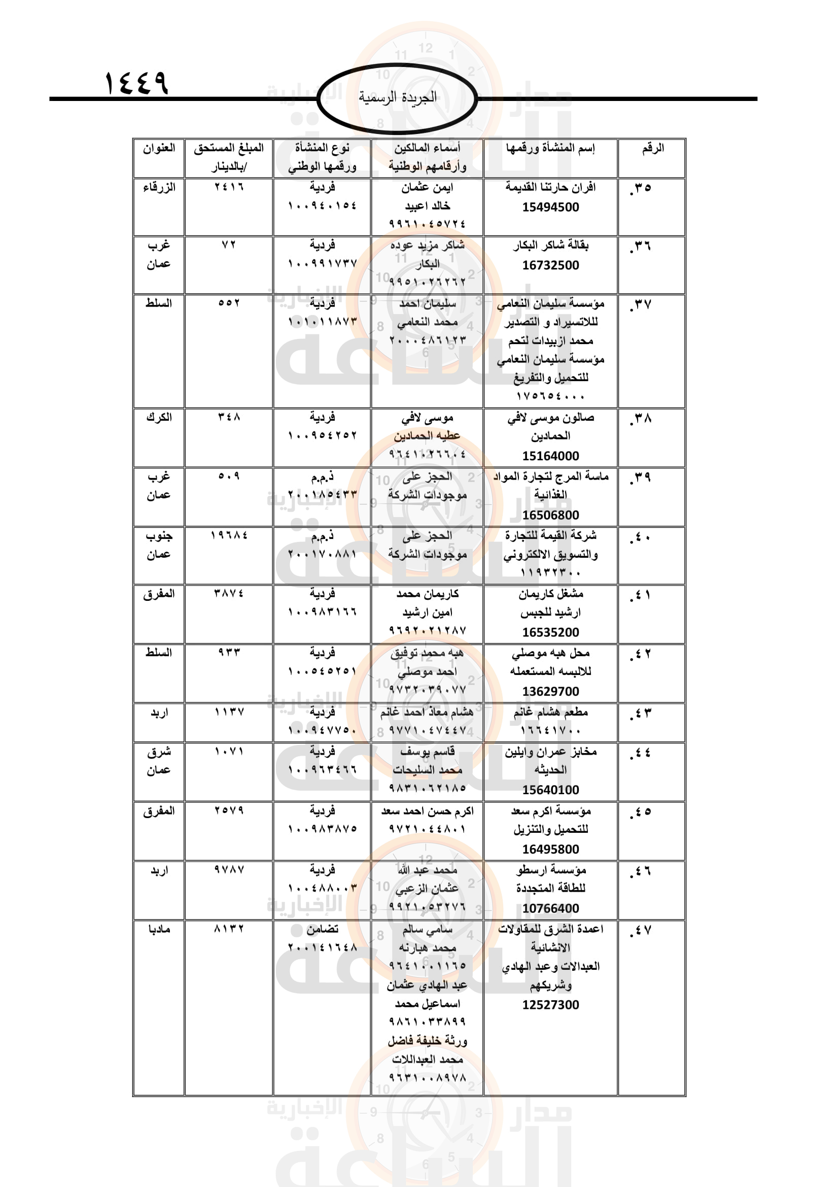 Madar Al-Saa Images 0.8474217770658141