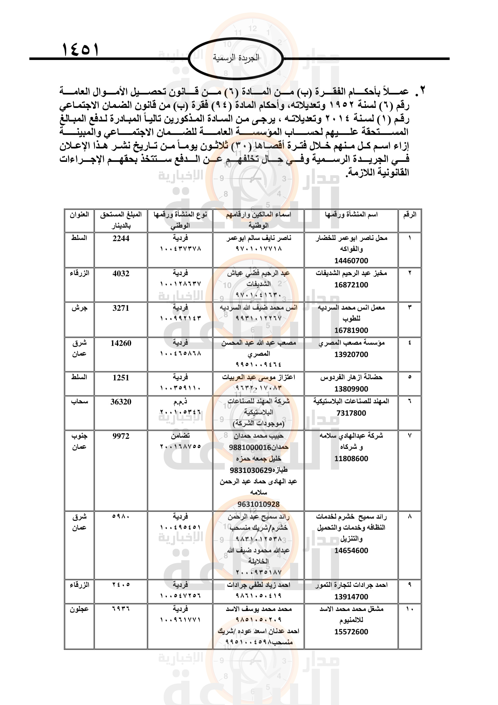 Madar Al-Saa Images 0.763248101570267