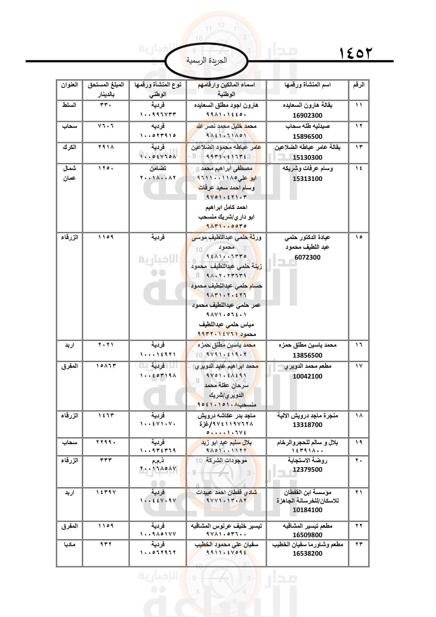 Madar Al-Saa Images 0.3815376274904405