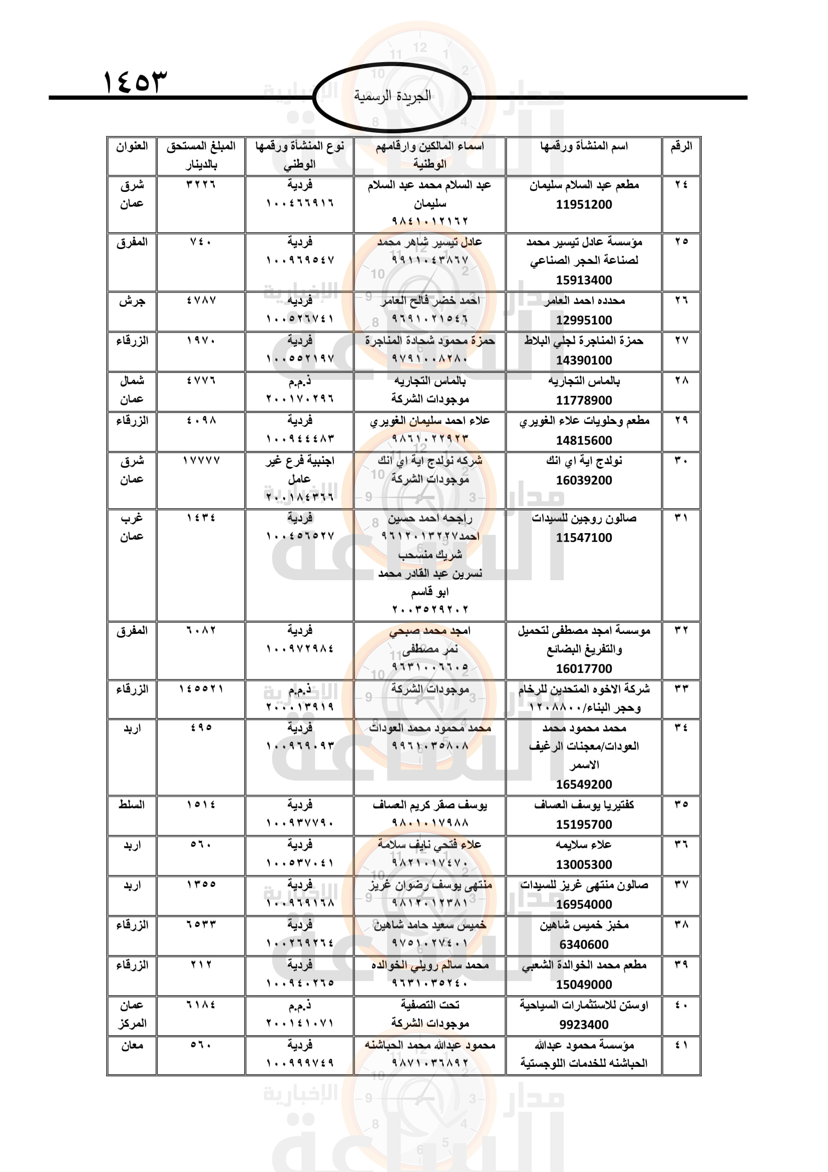 Madar Al-Saa Images 0.21275384200101488