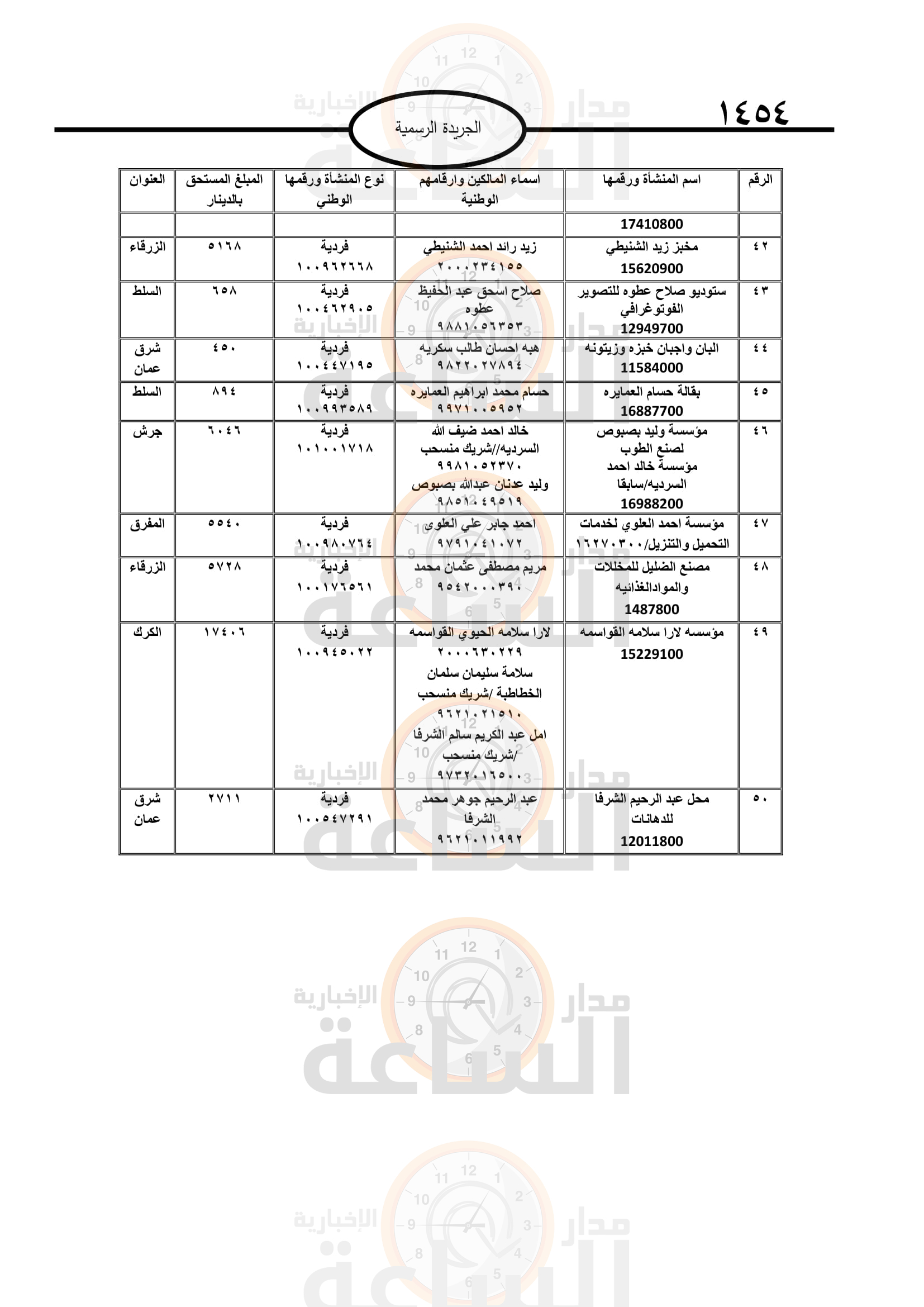 Madar Al-Saa Images 0.1559367702287282