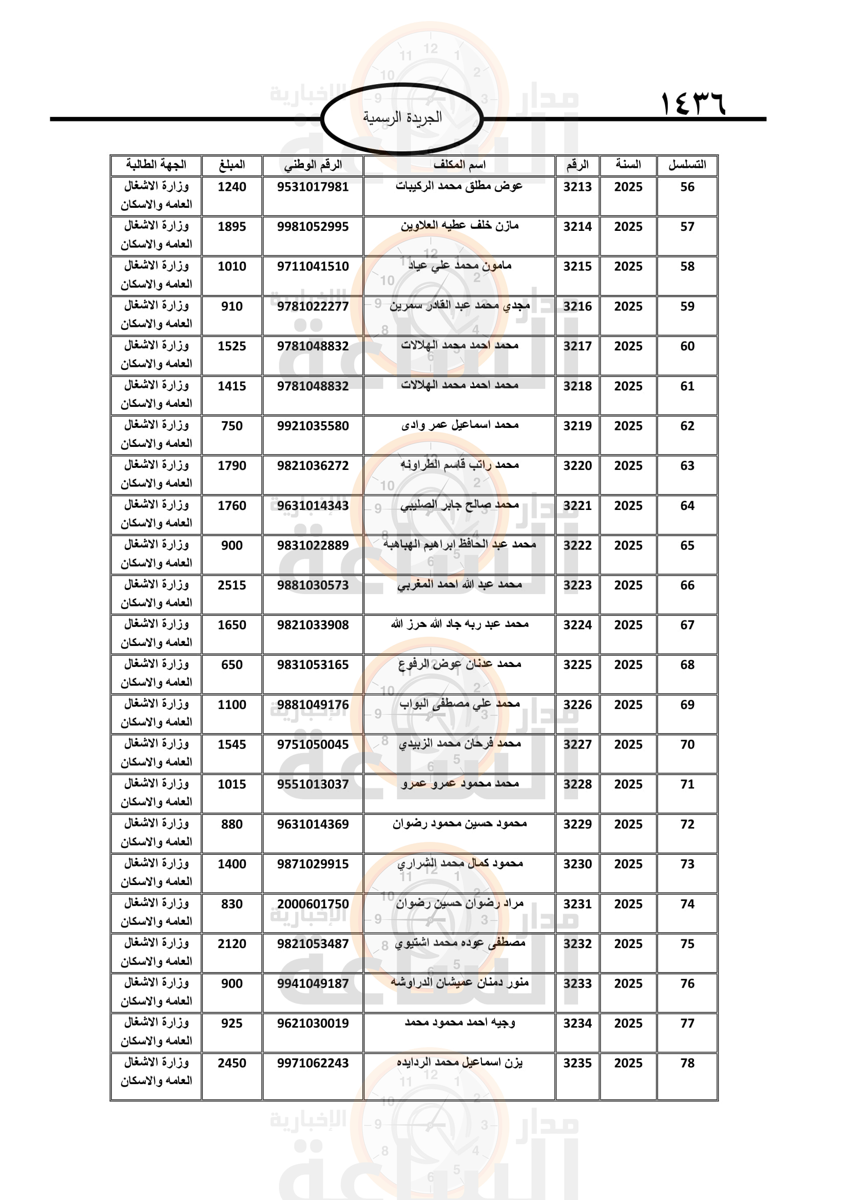 Madar Al-Saa Images 0.8620126184285819