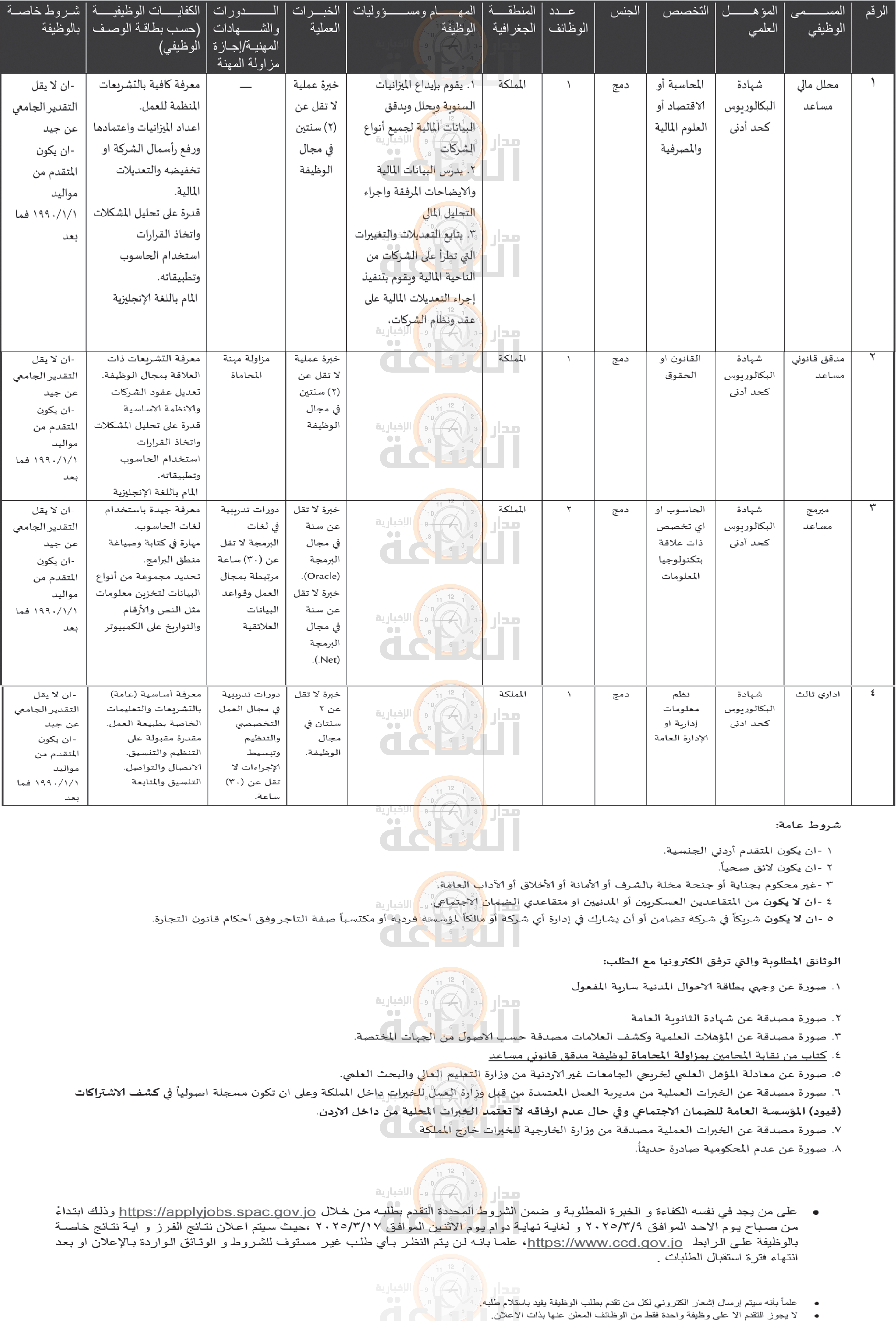 Madar Al-Saa Images 0.7292421141920347