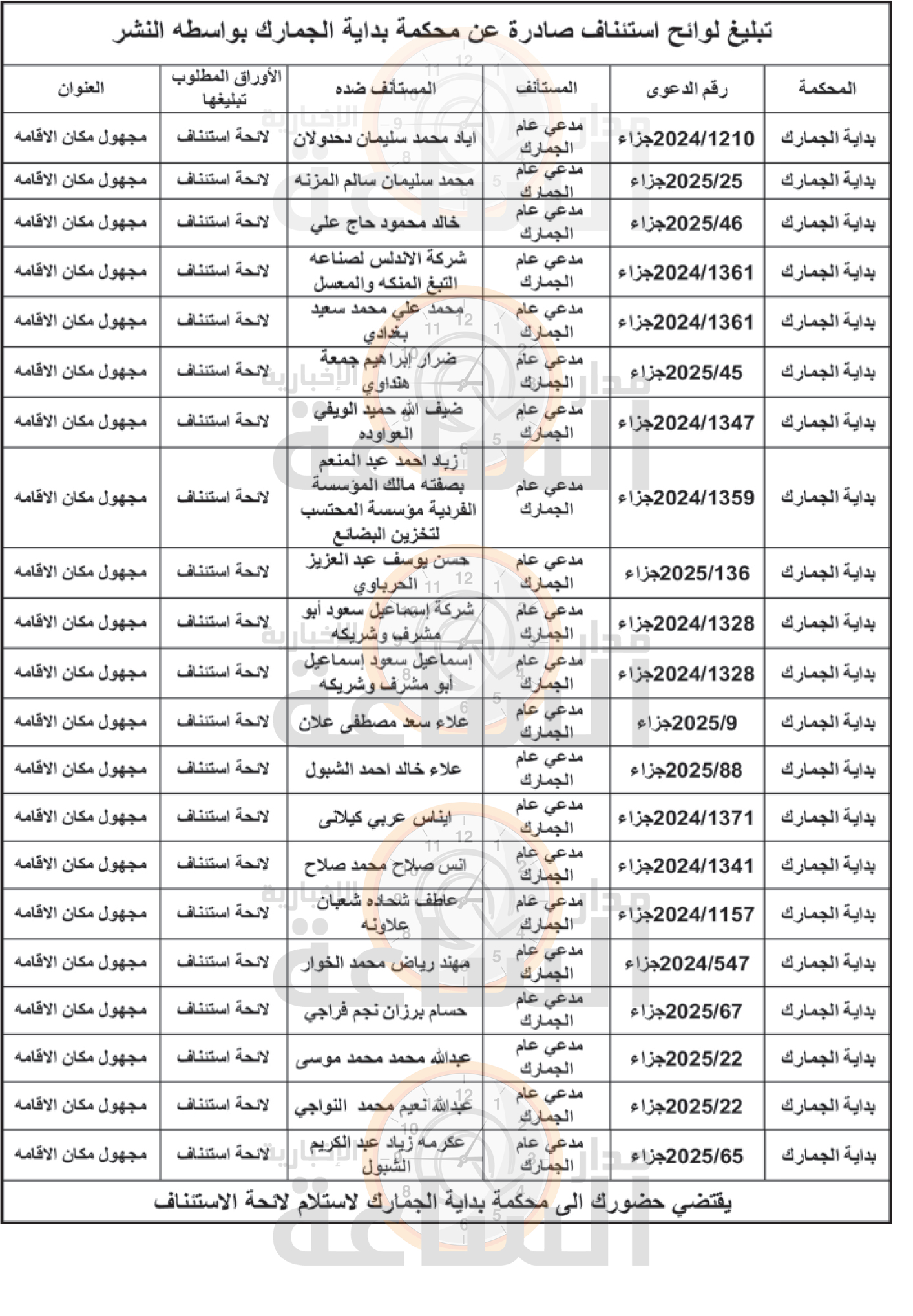 Madar Al-Saa Images 0.7061305101129289