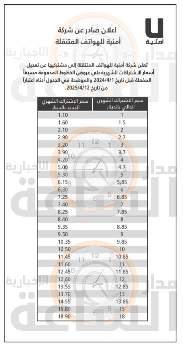 Madar Al-Saa Images 0.03355212395842333